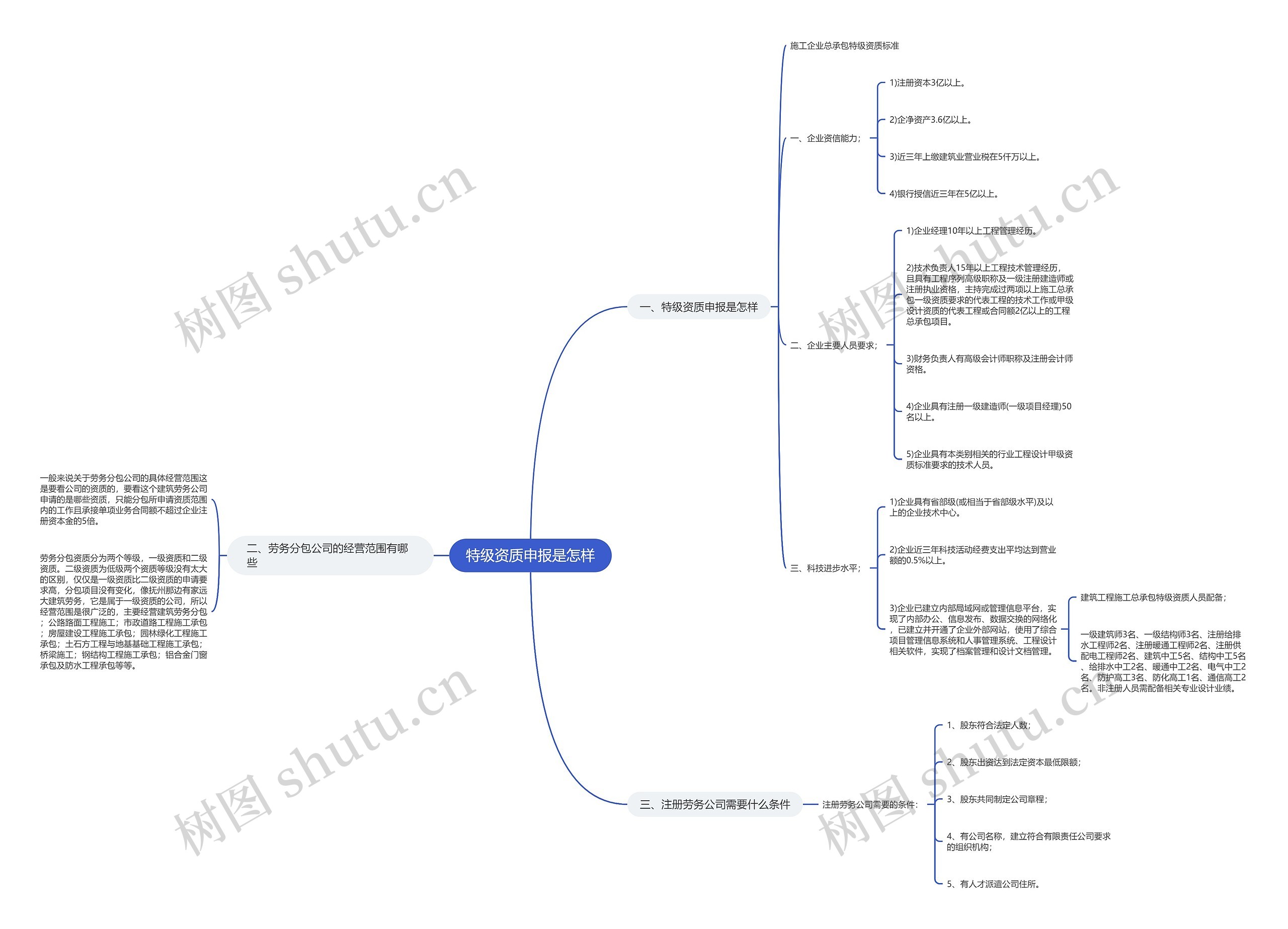 特级资质申报是怎样 特级资质申报是怎样