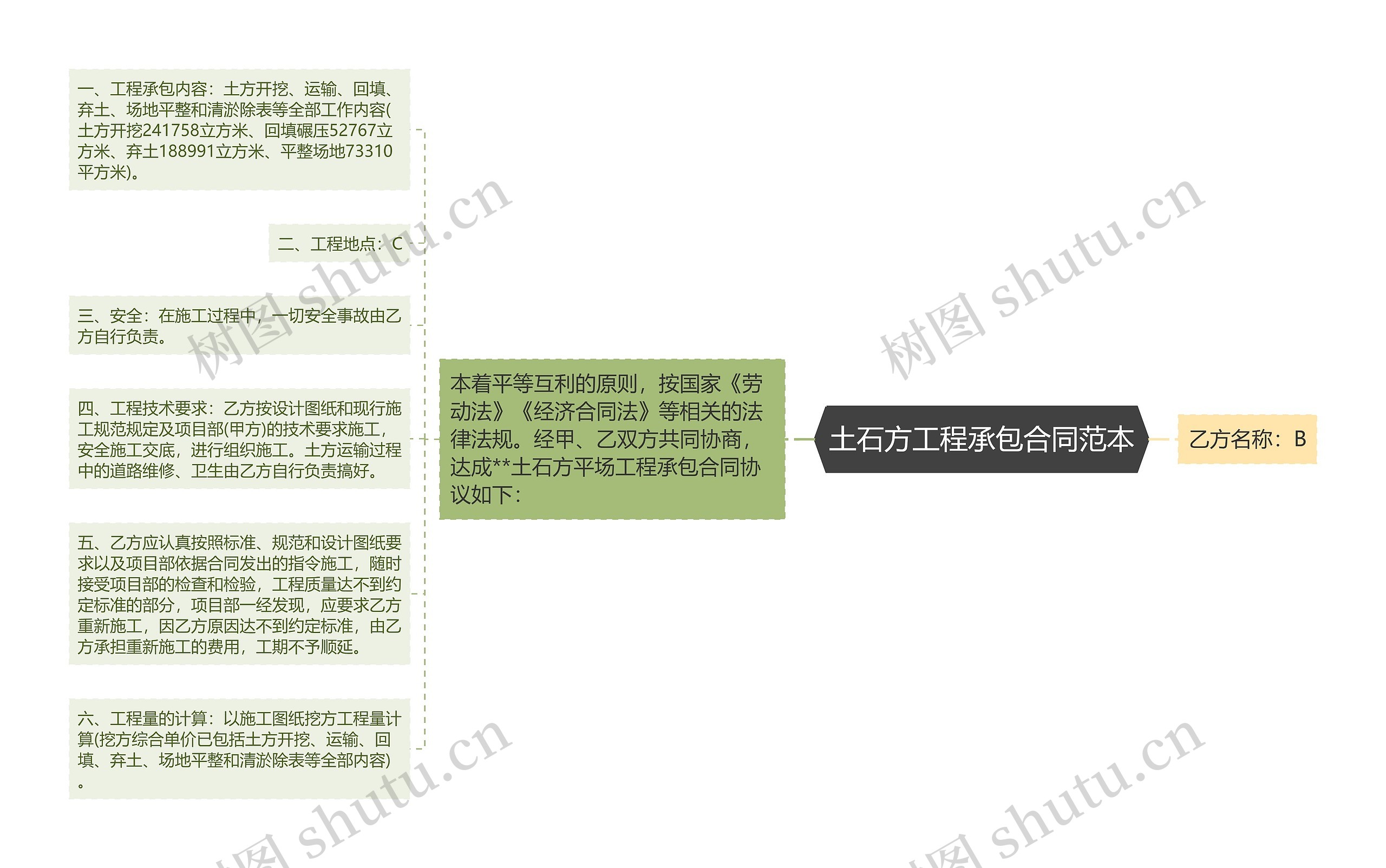 土石方工程承包合同范本
