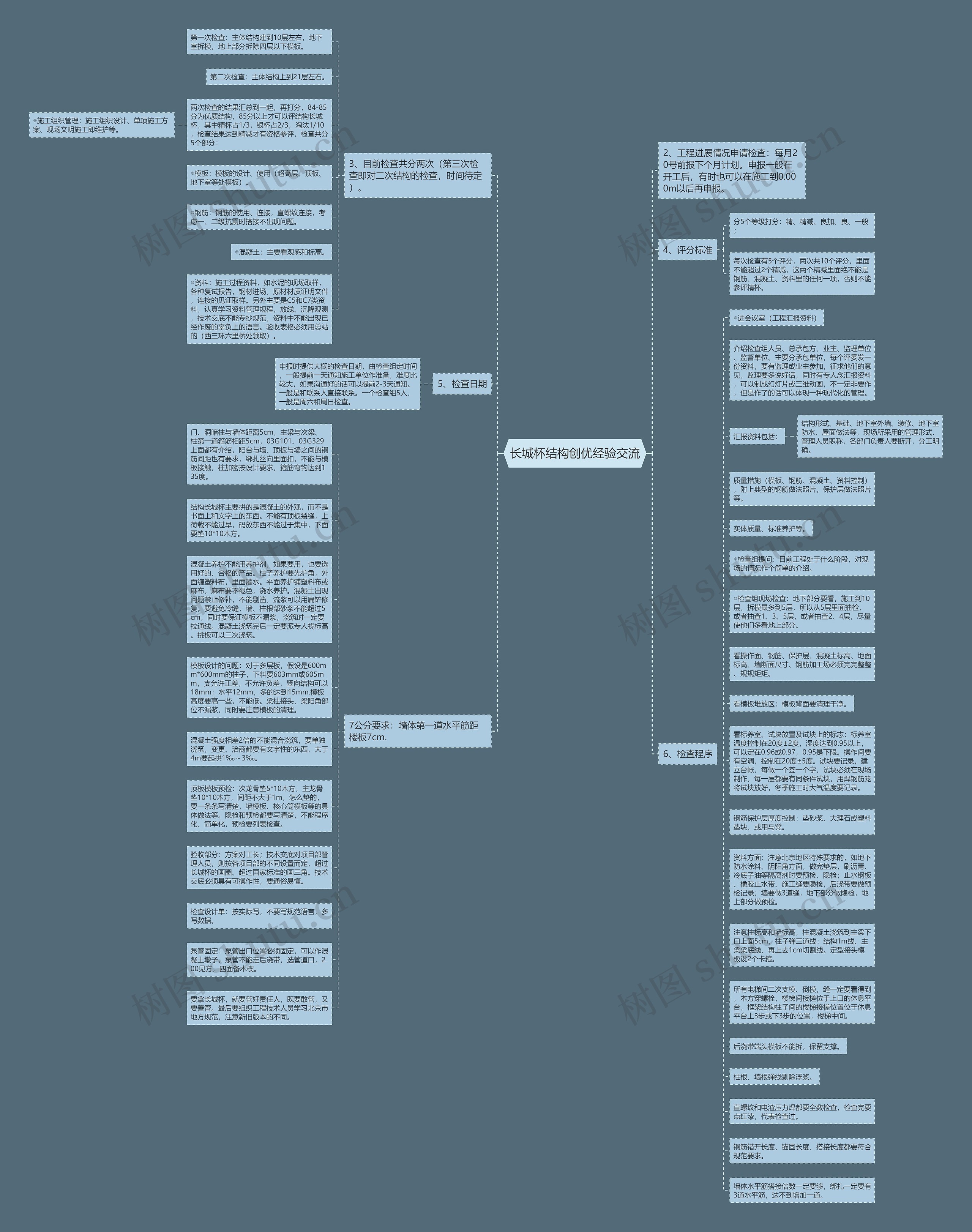长城杯结构创优经验交流思维导图