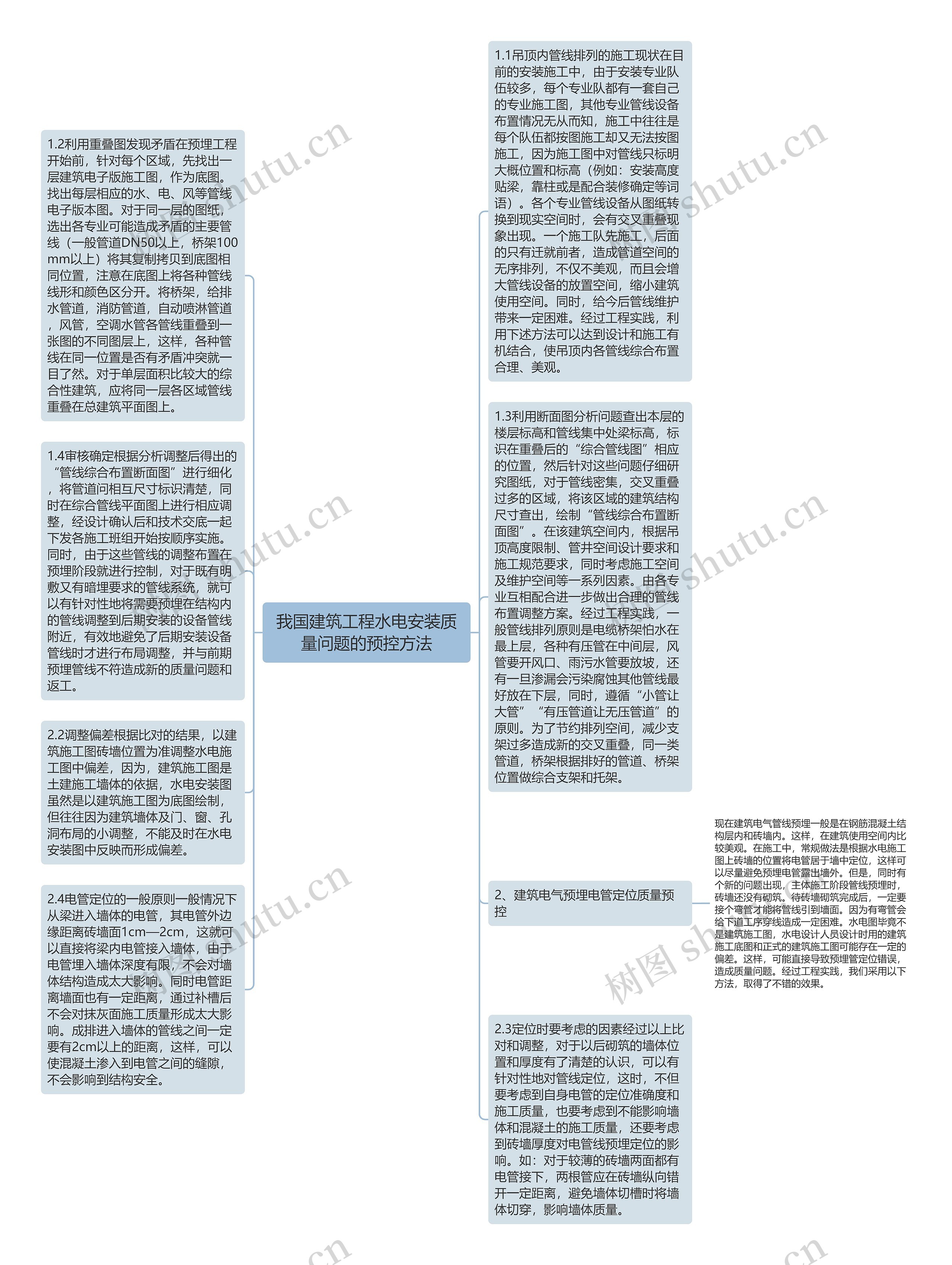 我国建筑工程水电安装质量问题的预控方法思维导图