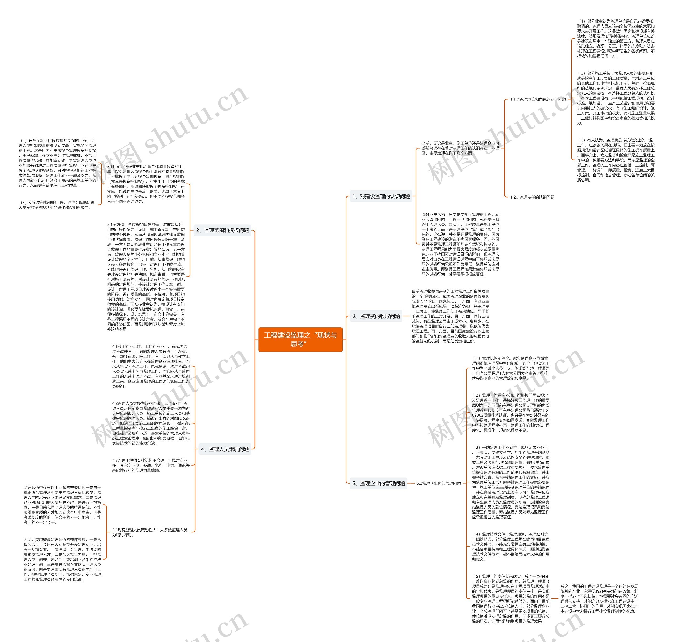 工程建设监理之“现状与思考”思维导图
