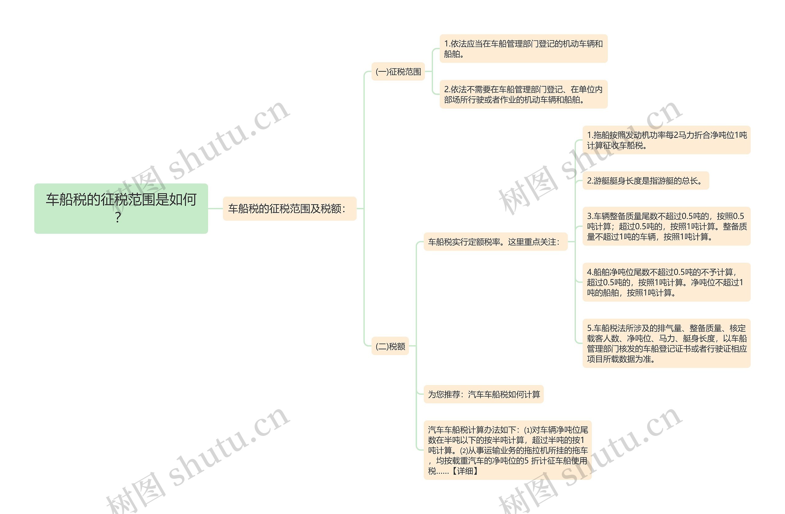 车船税的征税范围是如何？思维导图