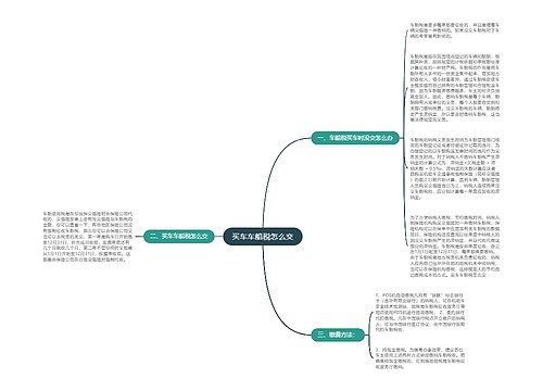 买车车船税怎么交