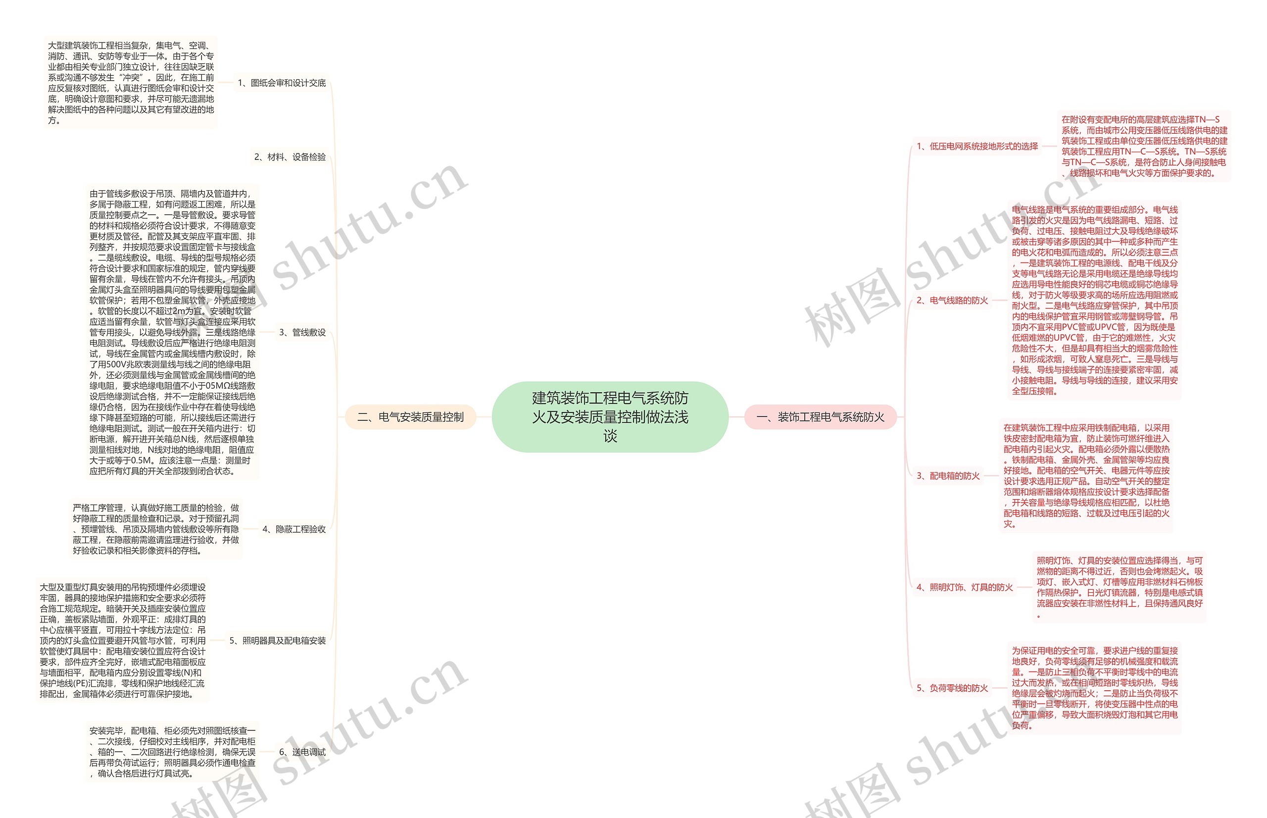 建筑装饰工程电气系统防火及安装质量控制做法浅谈 建筑装饰工程电气系统防火及安装质量控制做法浅谈