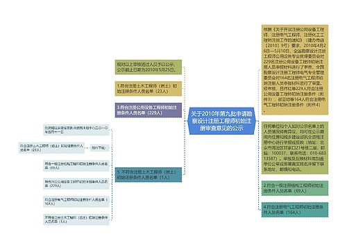 关于2010年第九批申请勘察设计注册工程师初始注册审查意见的公示