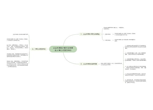 企业所得税计算方法有哪些,计算公式是怎样的
