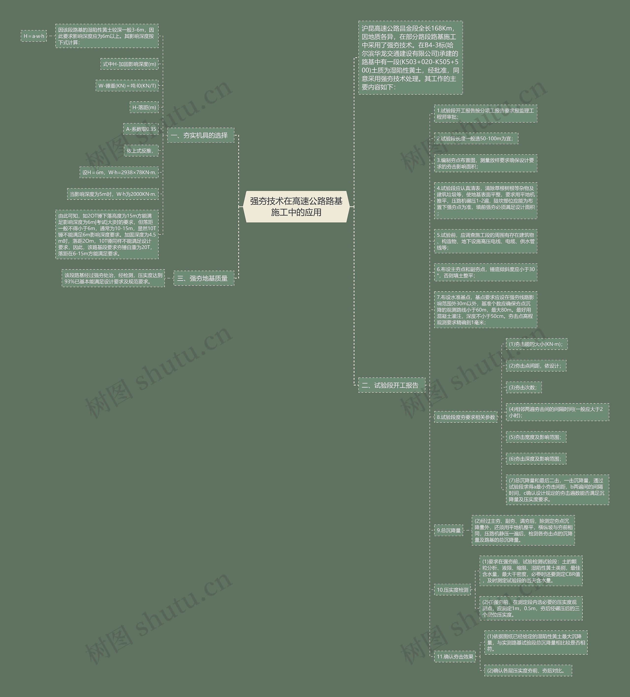 强夯技术在高速公路路基施工中的应用思维导图