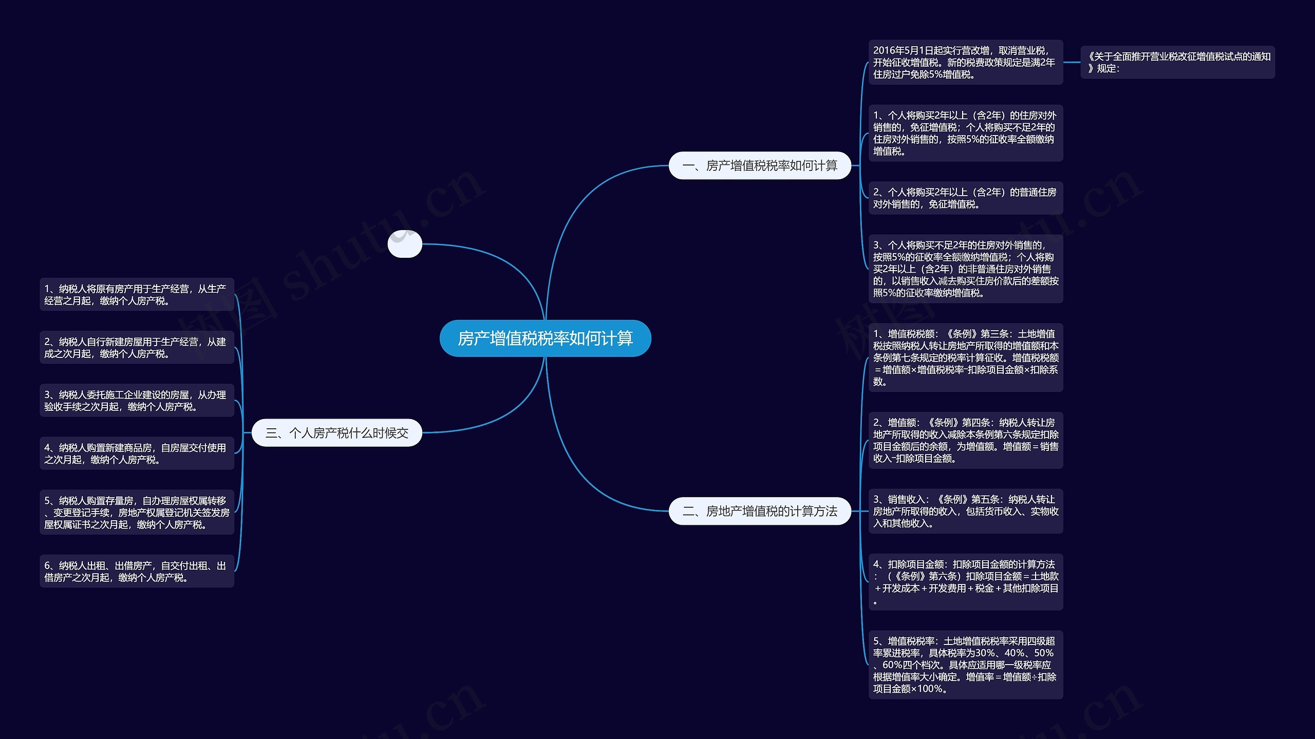 房产增值税税率如何计算思维导图