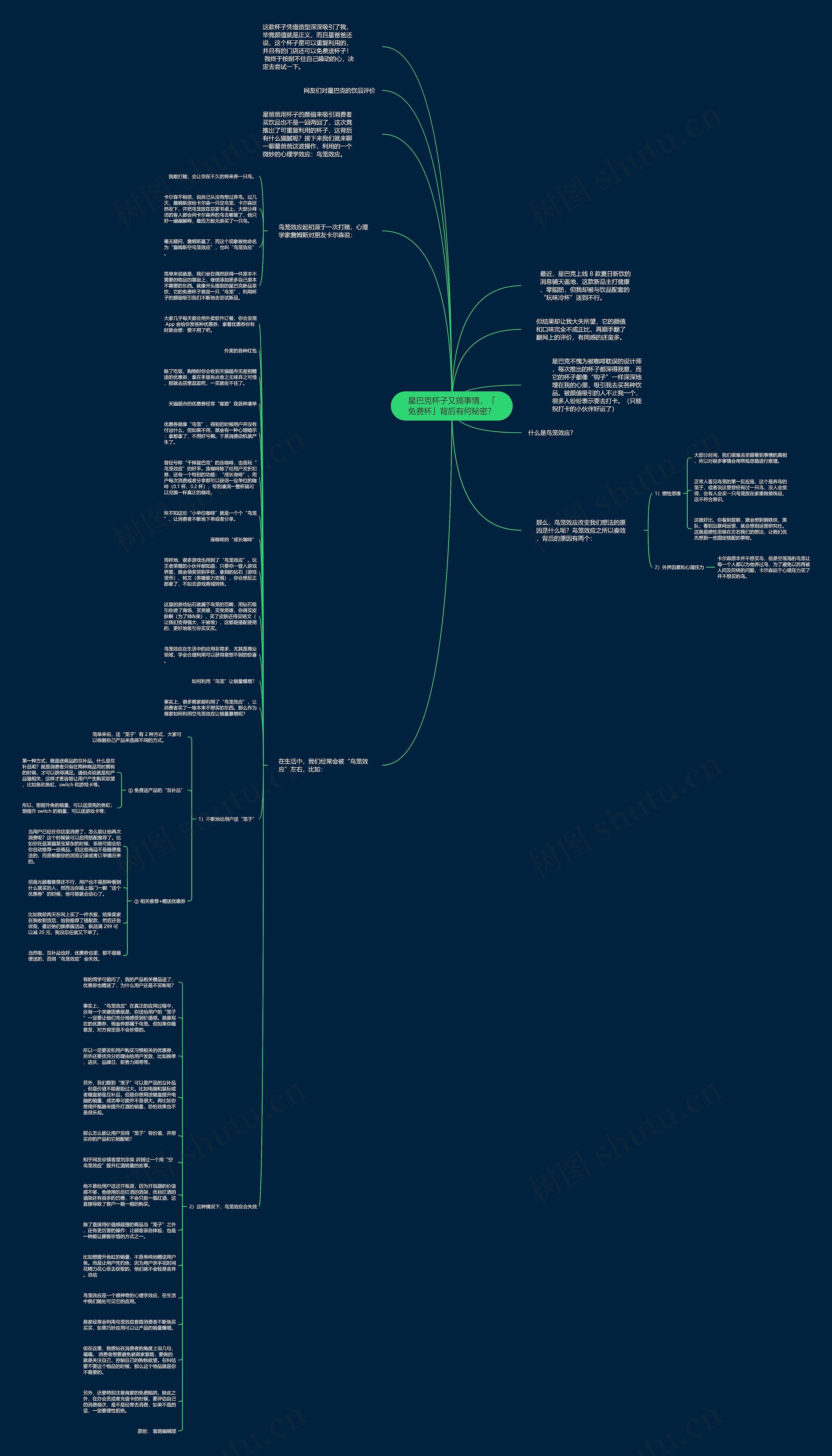 星巴克杯子又搞事情,「免费杯」背后有何秘密?思维导图高清图 星巴克杯子又搞事情,「免费杯」背后有何秘密?思维导图