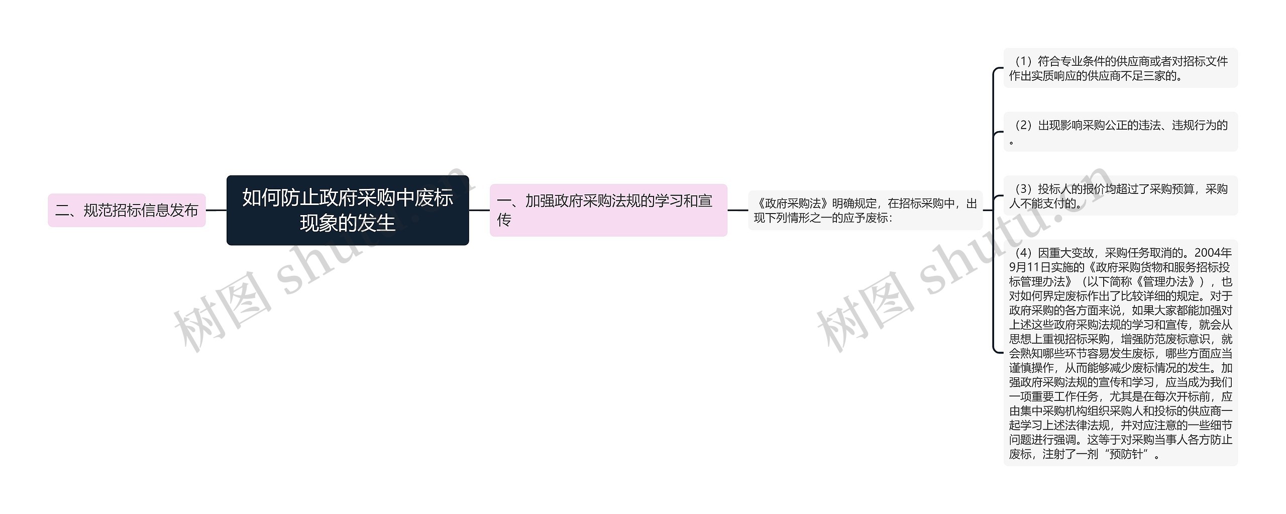 如何防止政府采购中废标现象的发生 如何防止政府采购中废标现象的发生