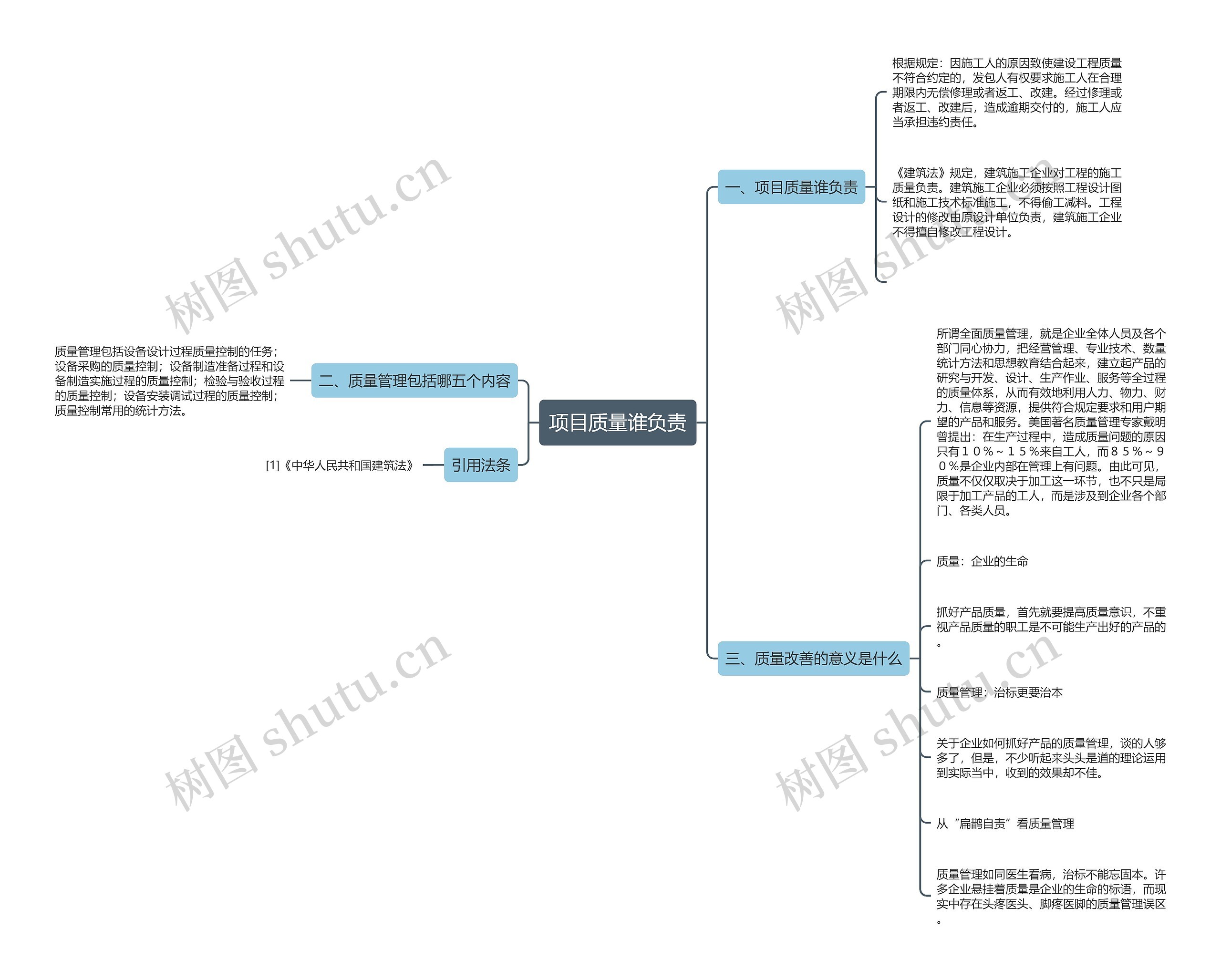 项目质量谁负责思维导图