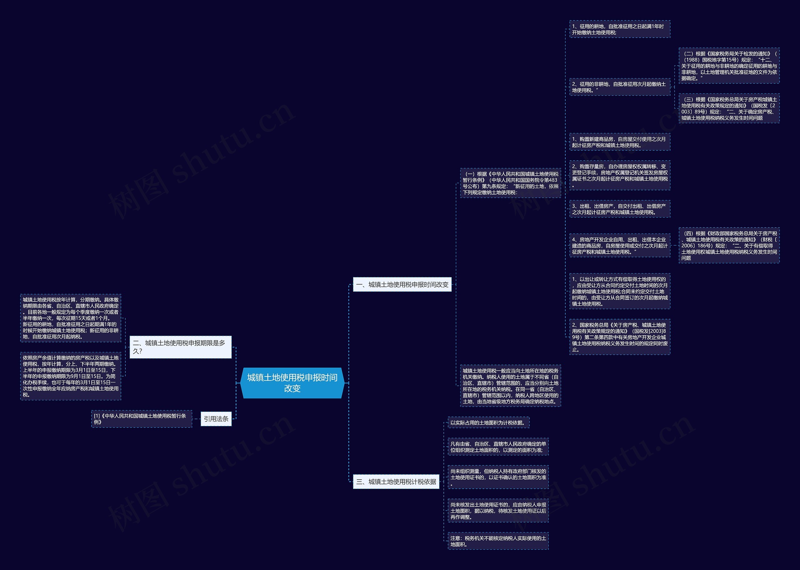 城镇土地使用税申报时间改变思维导图