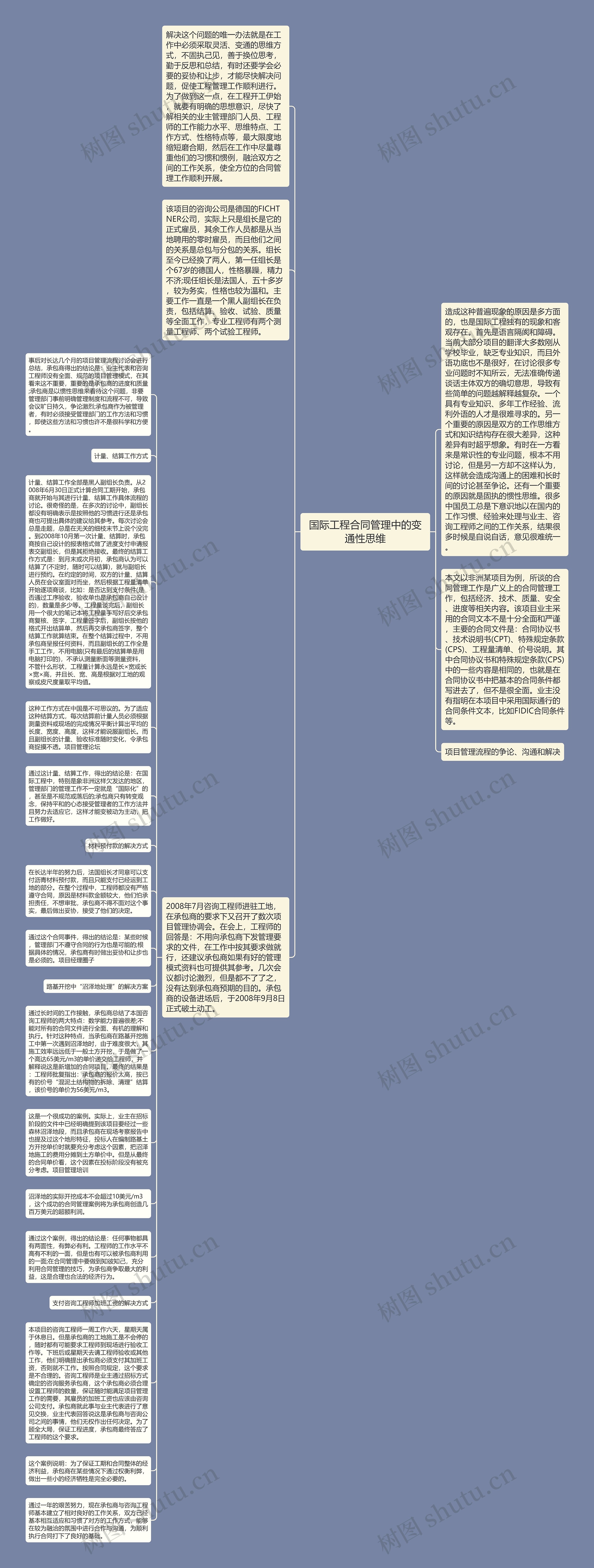 国际工程合同管理中的变通性思维思维导图