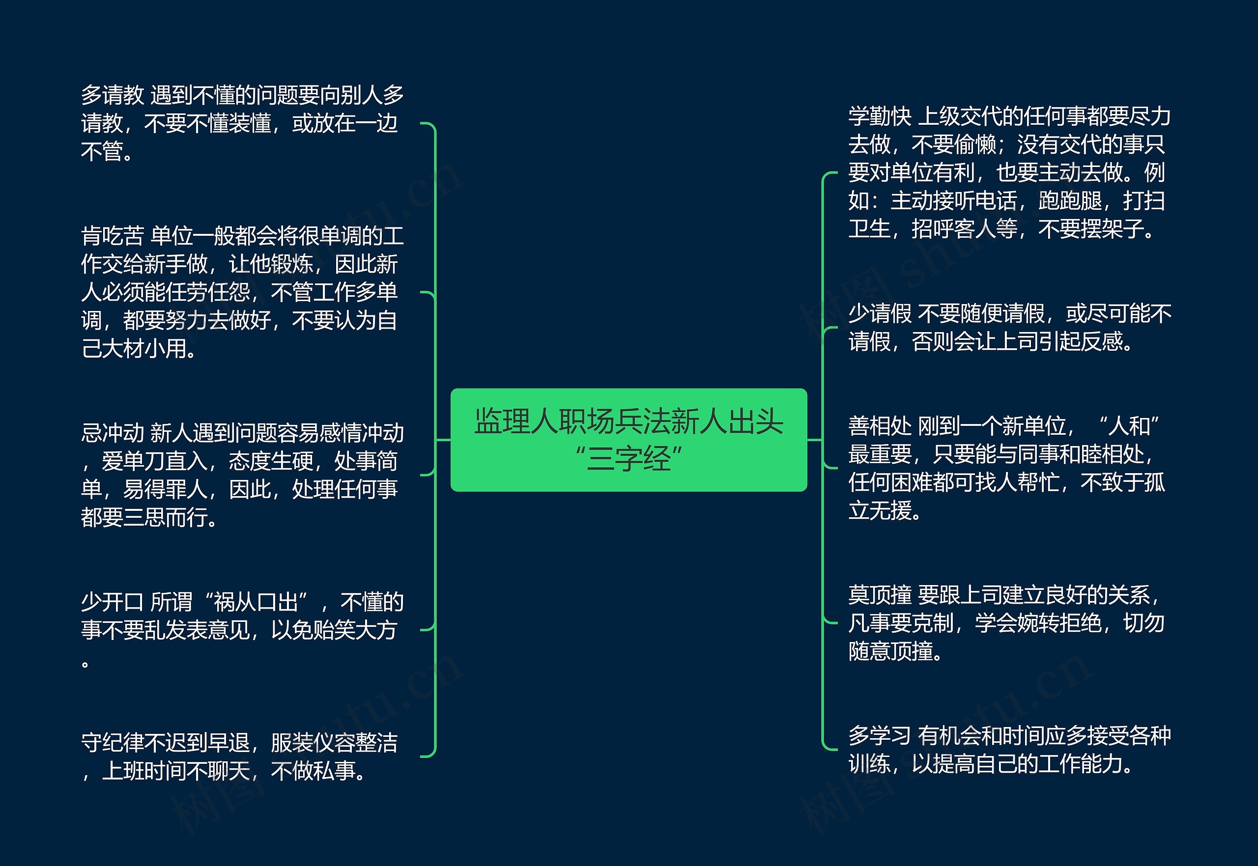 监理人职场兵法新人出头“三字经”思维导图