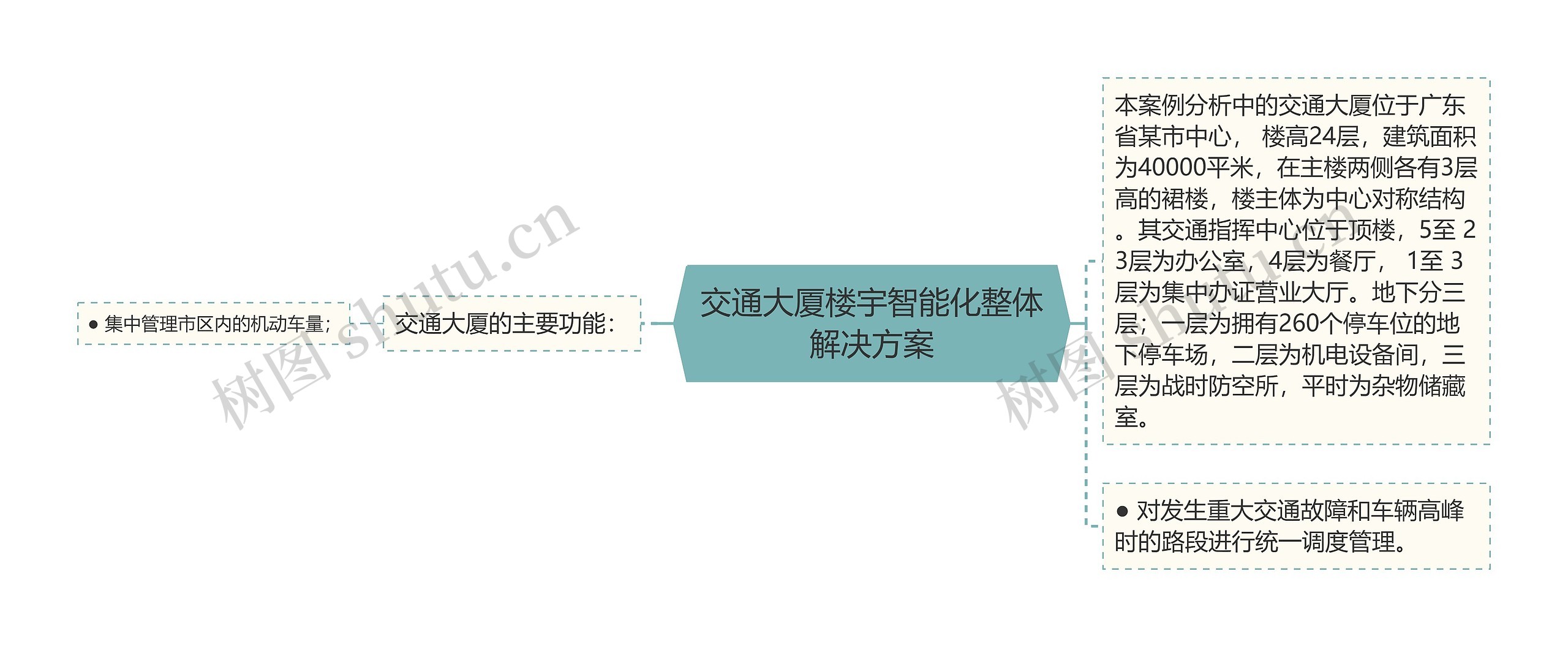 交通大厦楼宇智能化整体解决方案