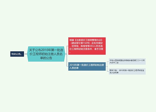 关于公布2010年第一批造价工程师初始注册人员名单的公告