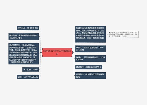 深州市2011年农村改厕项目