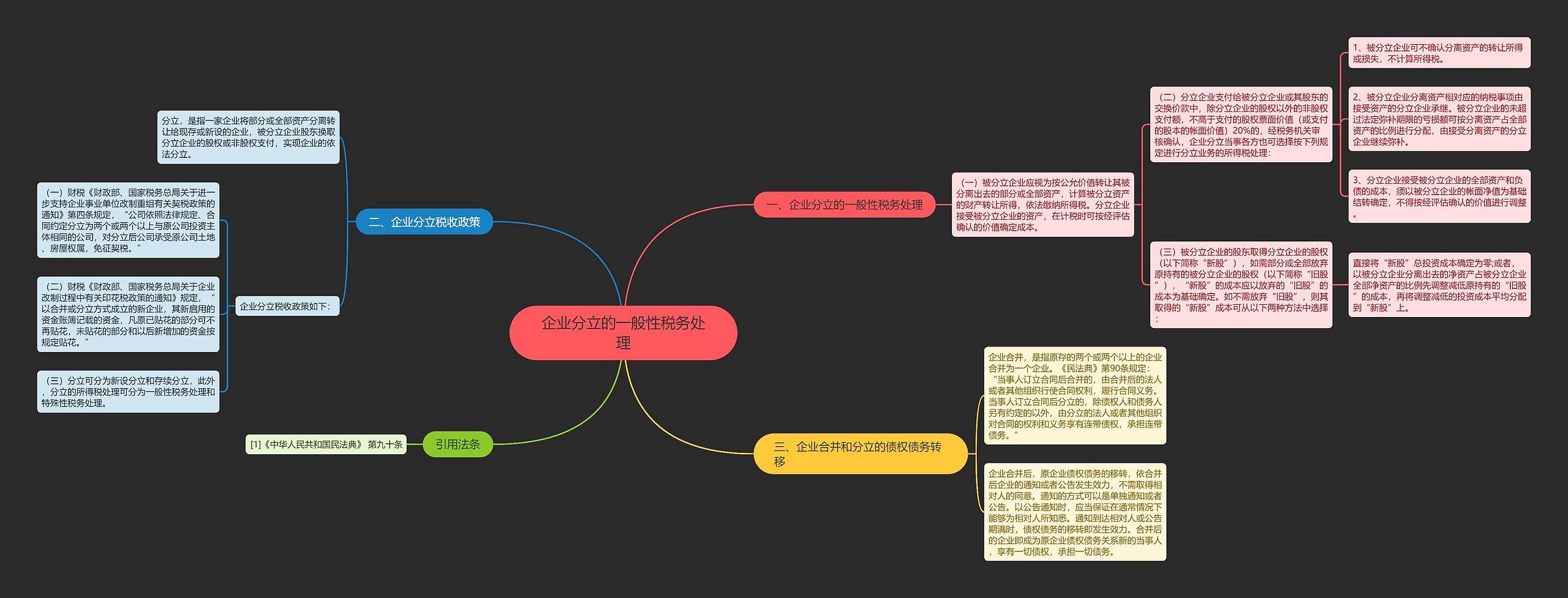 企业分立的一般性税务处理思维导图