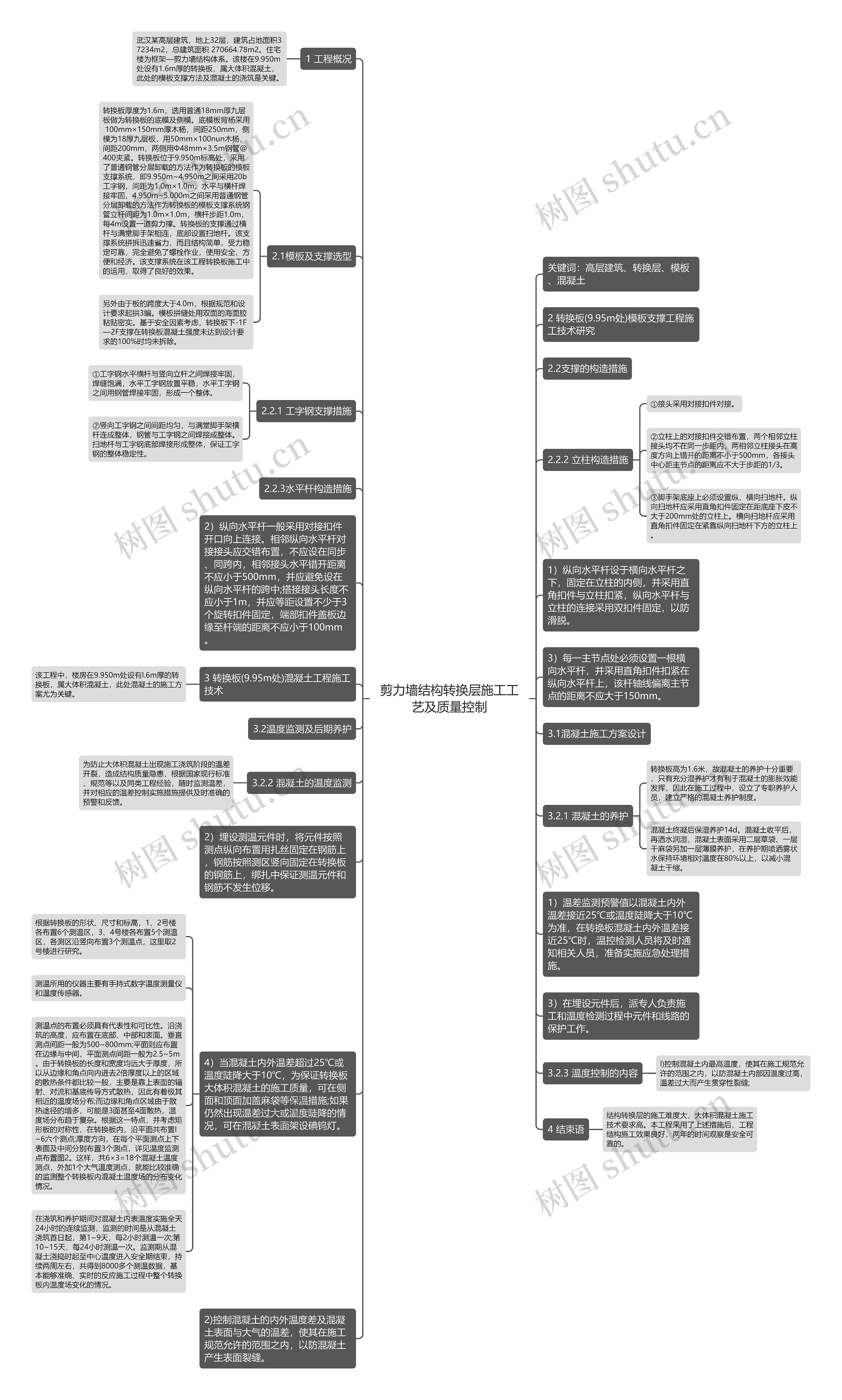 剪力墙结构转换层施工工艺及质量控制思维导图