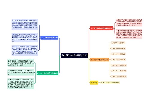 2022新车的车船税怎么算