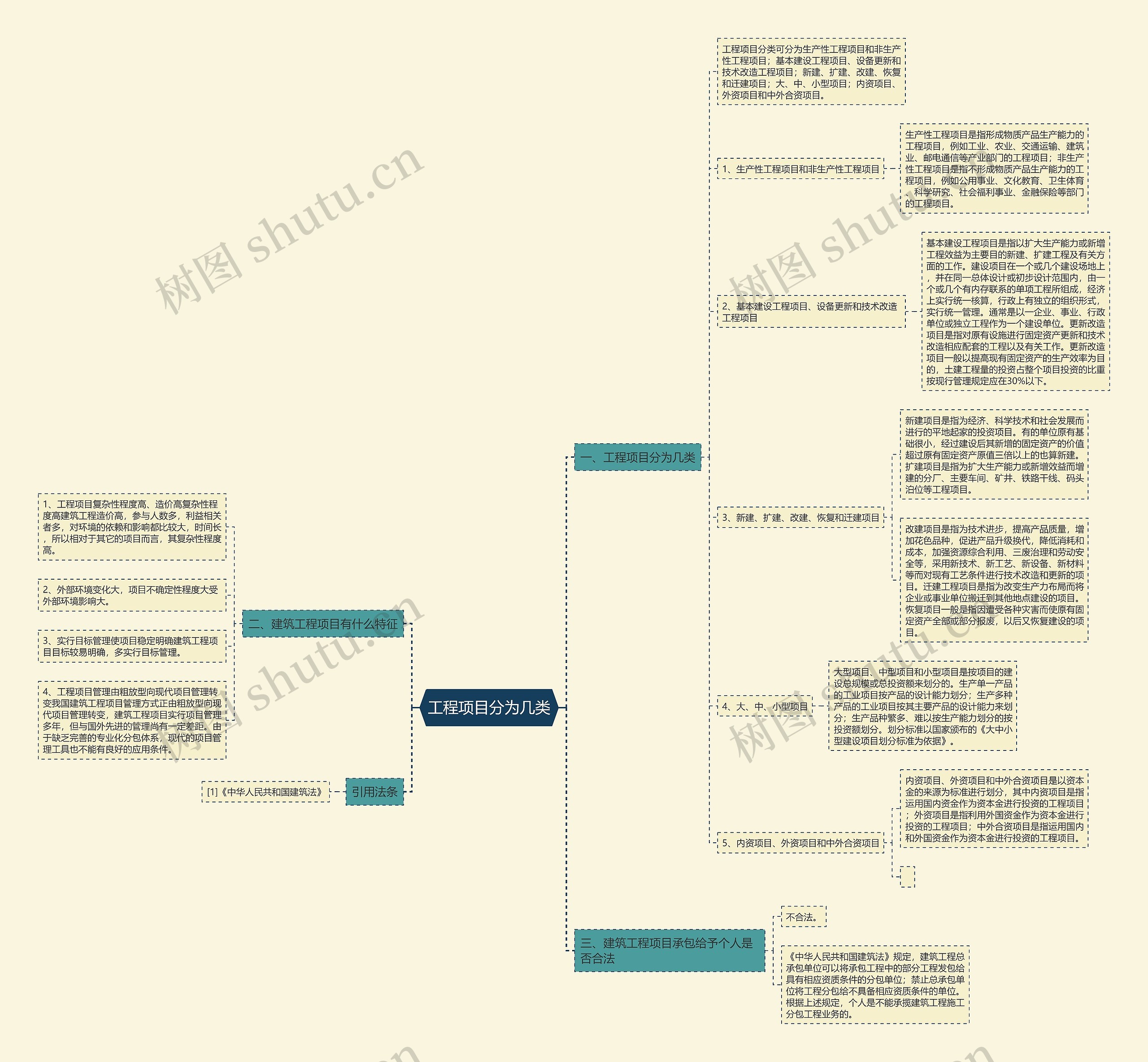 工程项目分为几类 工程项目分为几类