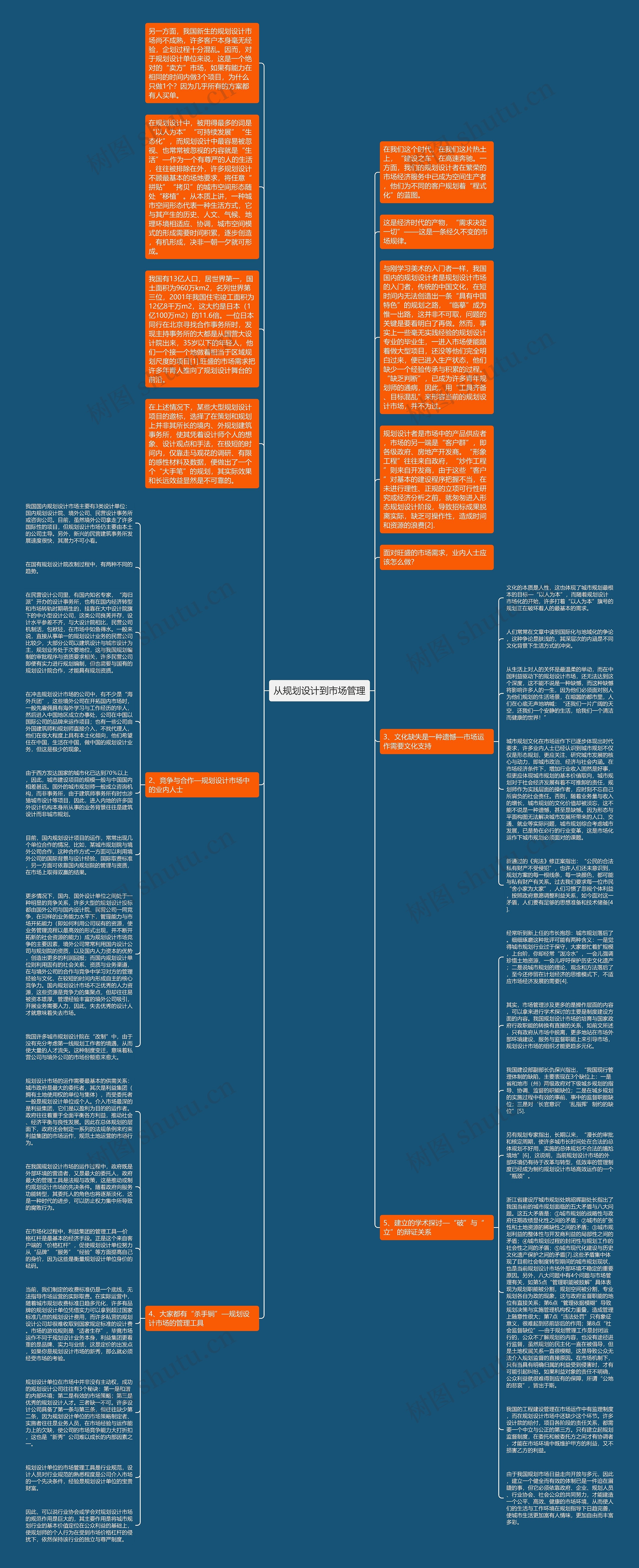 从规划设计到市场管理思维导图