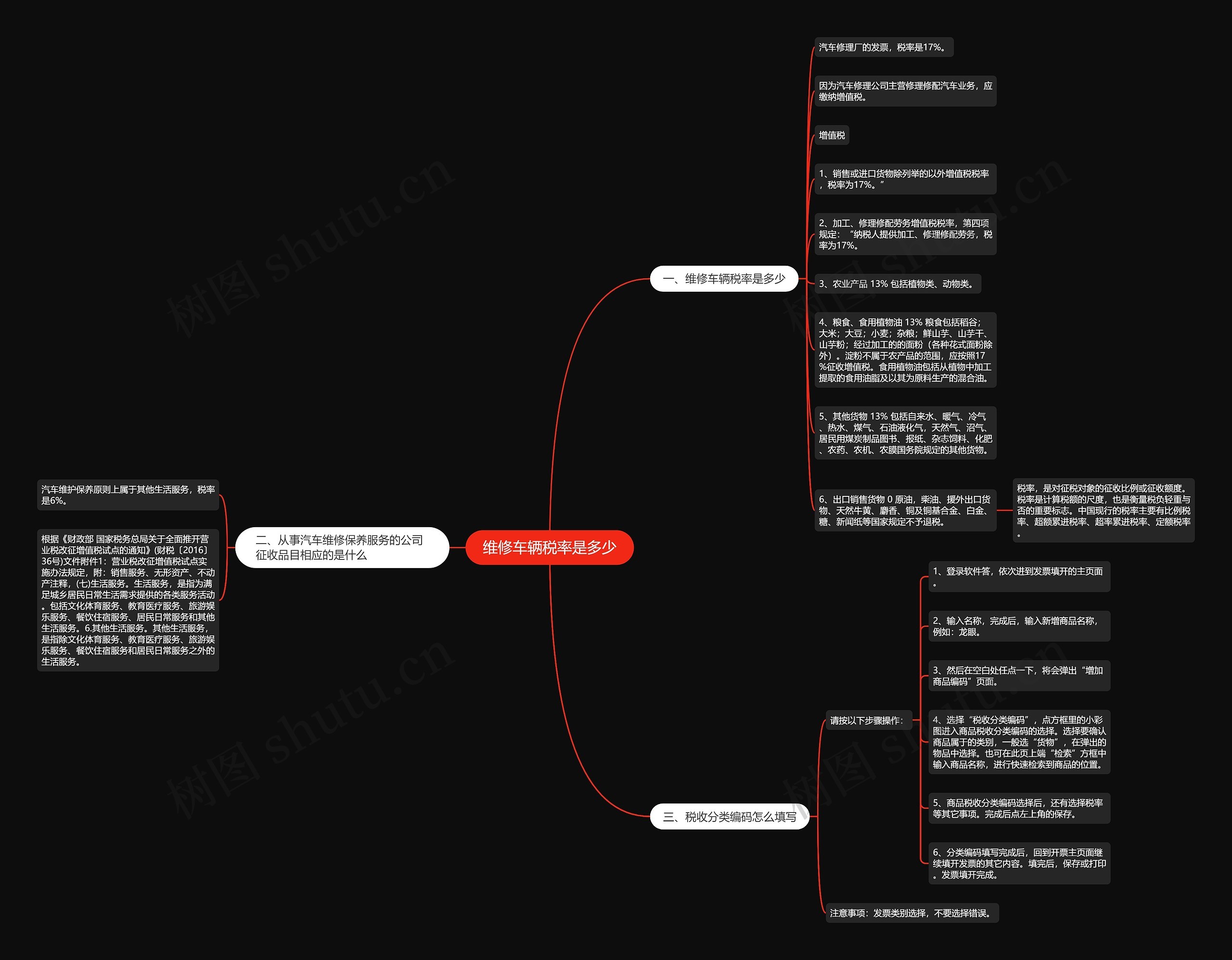 维修车辆税率是多少思维导图