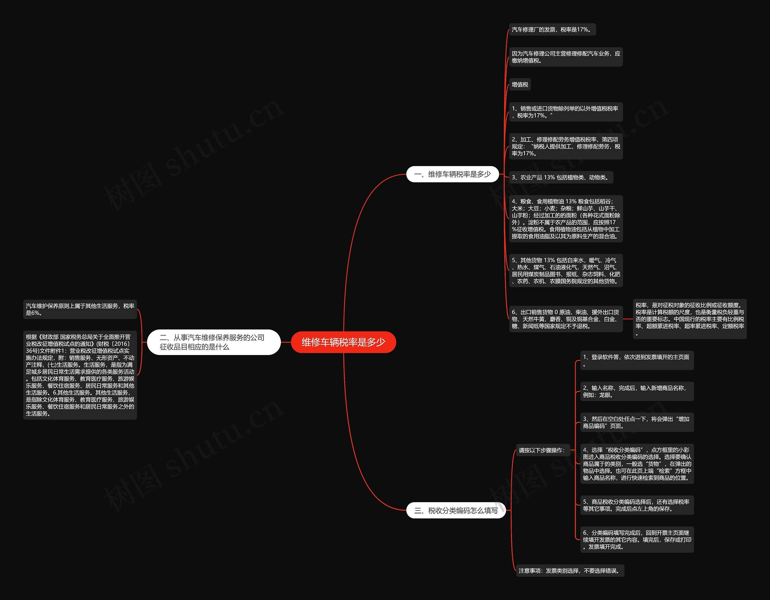 维修车辆税率是多少 维修车辆税率是多少