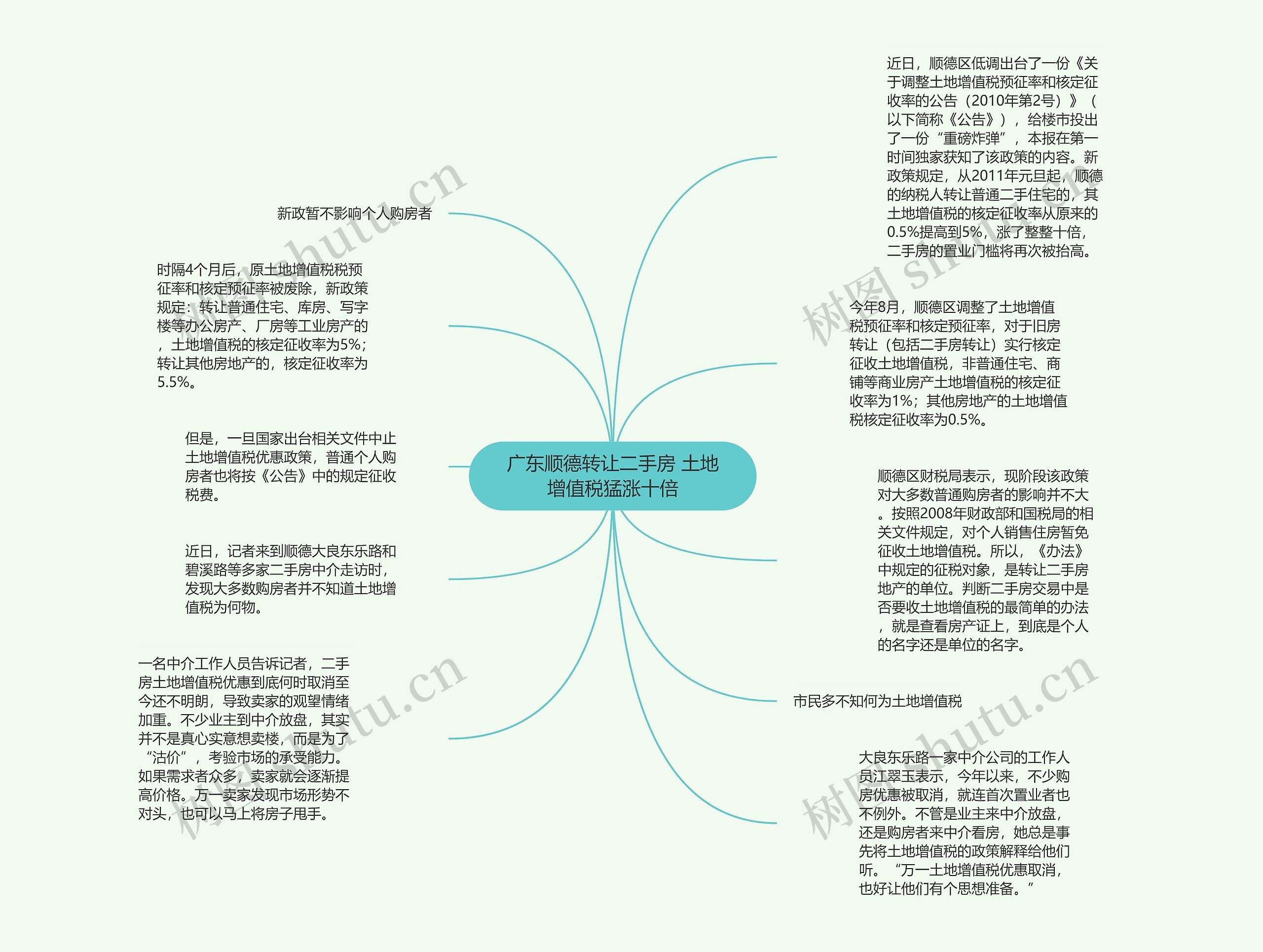 广东顺德转让二手房 土地增值税猛涨十倍思维导图