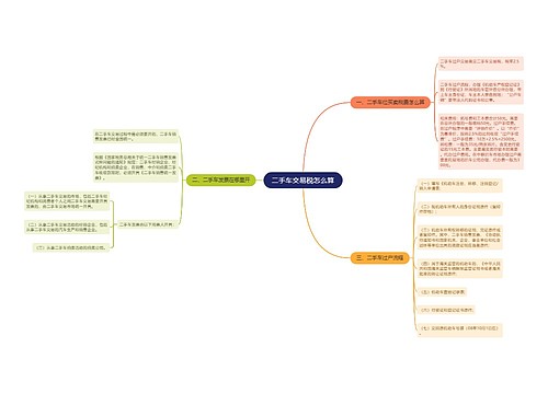 二手车交易税怎么算