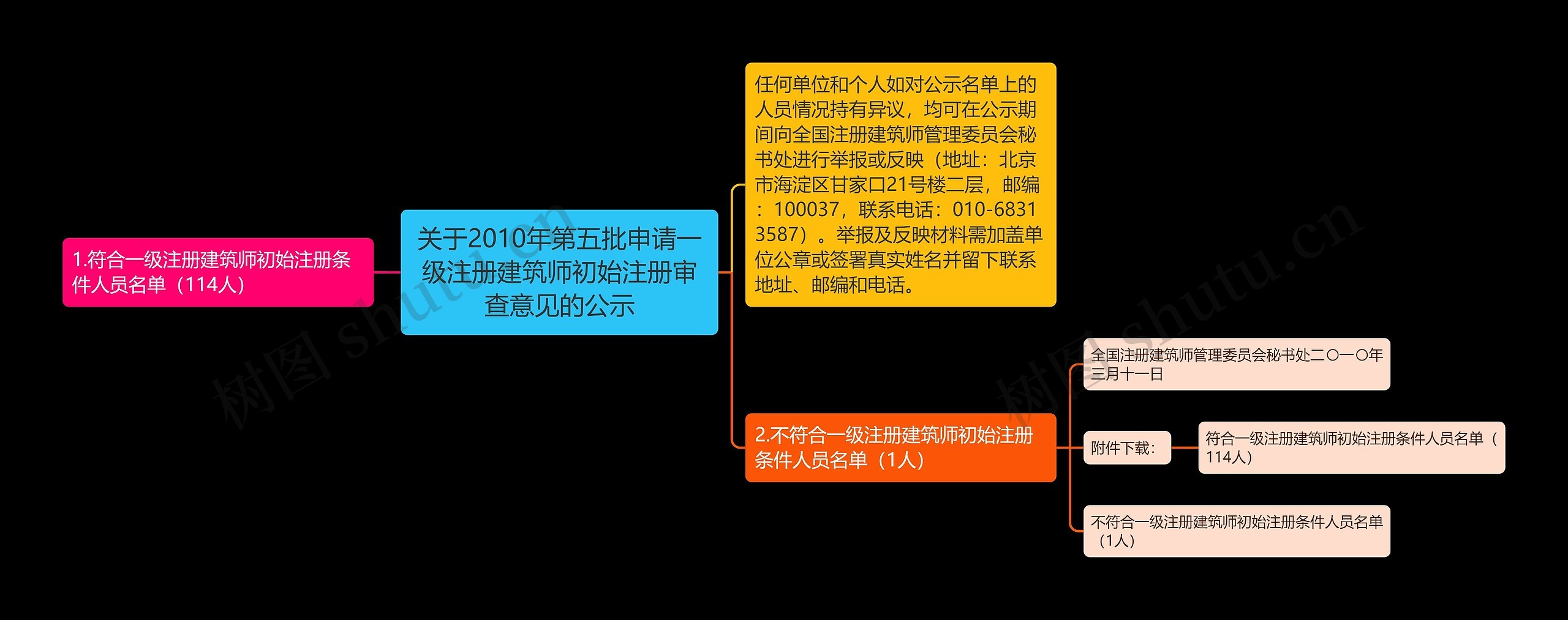 关于2010年第五批申请一级注册建筑师初始注册审查意见的公示 关于2010年第五批申请一级注册建筑师初始注册审查意见的公示