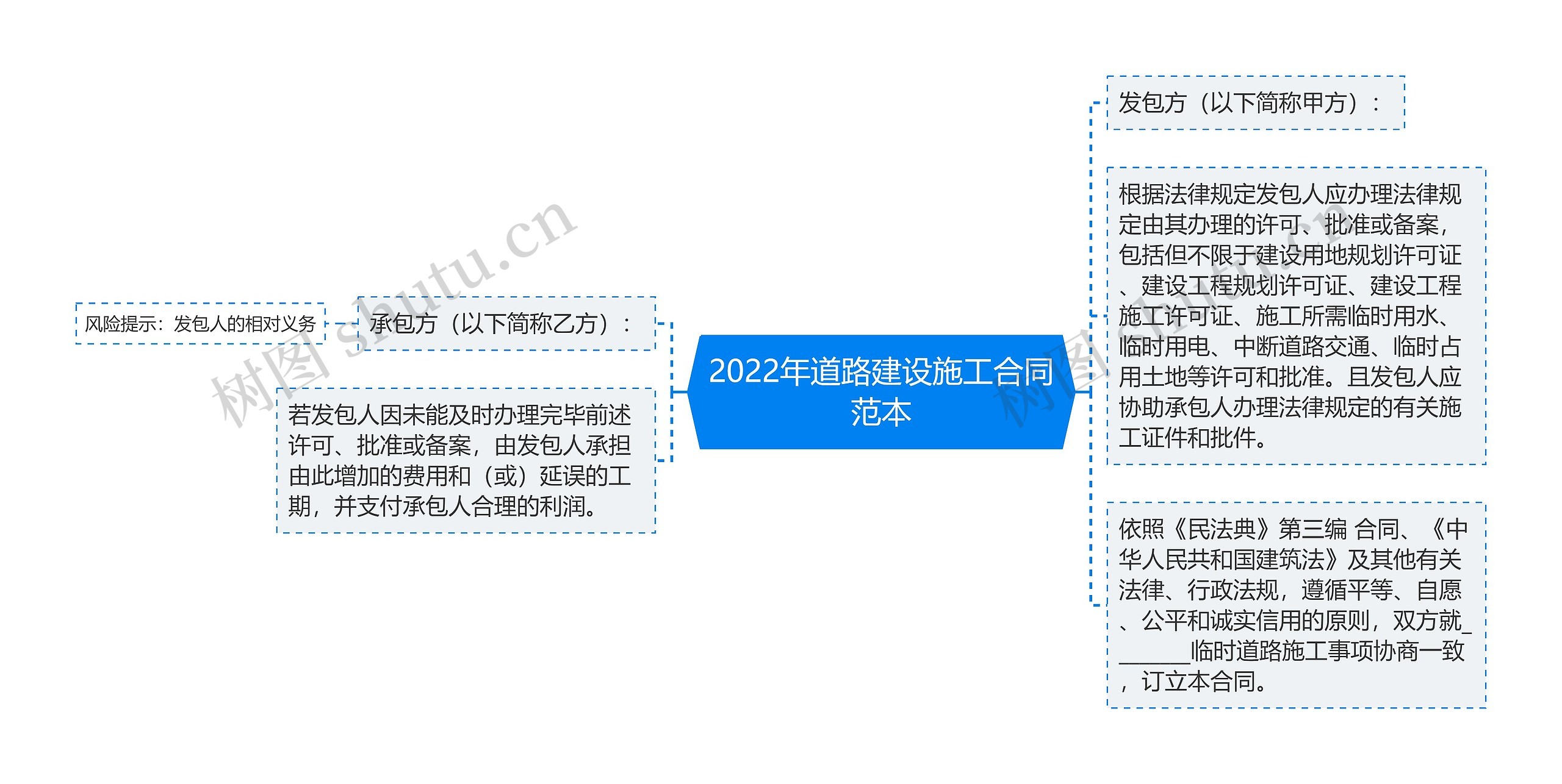 2022年道路建设施工合同范本 2022年道路建设施工合同范本