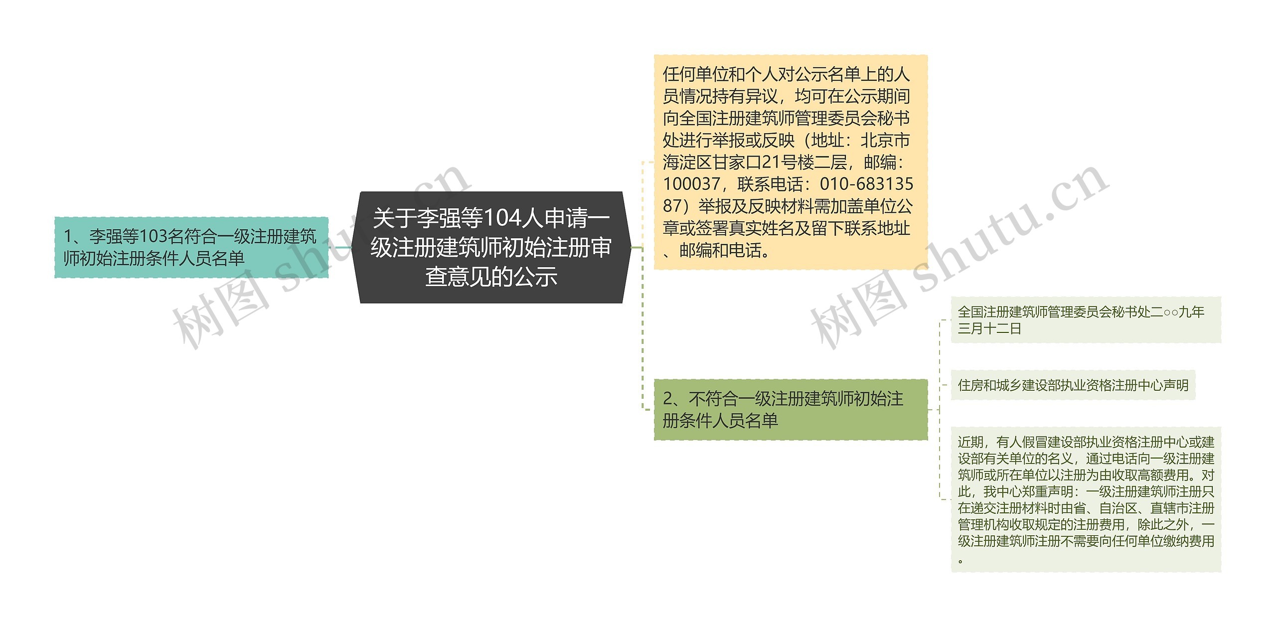 关于李强等104人申请一级注册建筑师初始注册审查意见的公示 关于李强等104人申请一级注册建筑师初始注册审查意见的公示