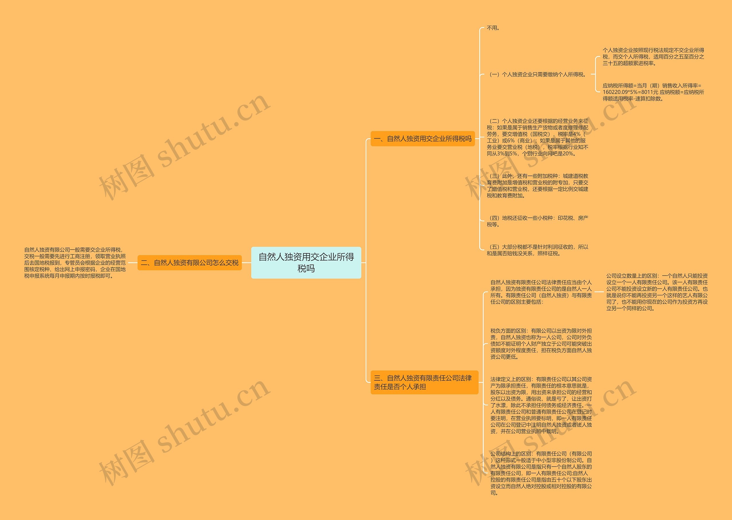 自然人独资用交企业所得税吗 自然人独资用交企业所得税吗