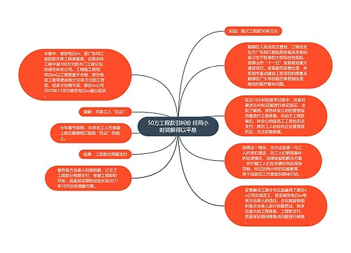 50万工程款引纠纷 经两小时调解得以平息