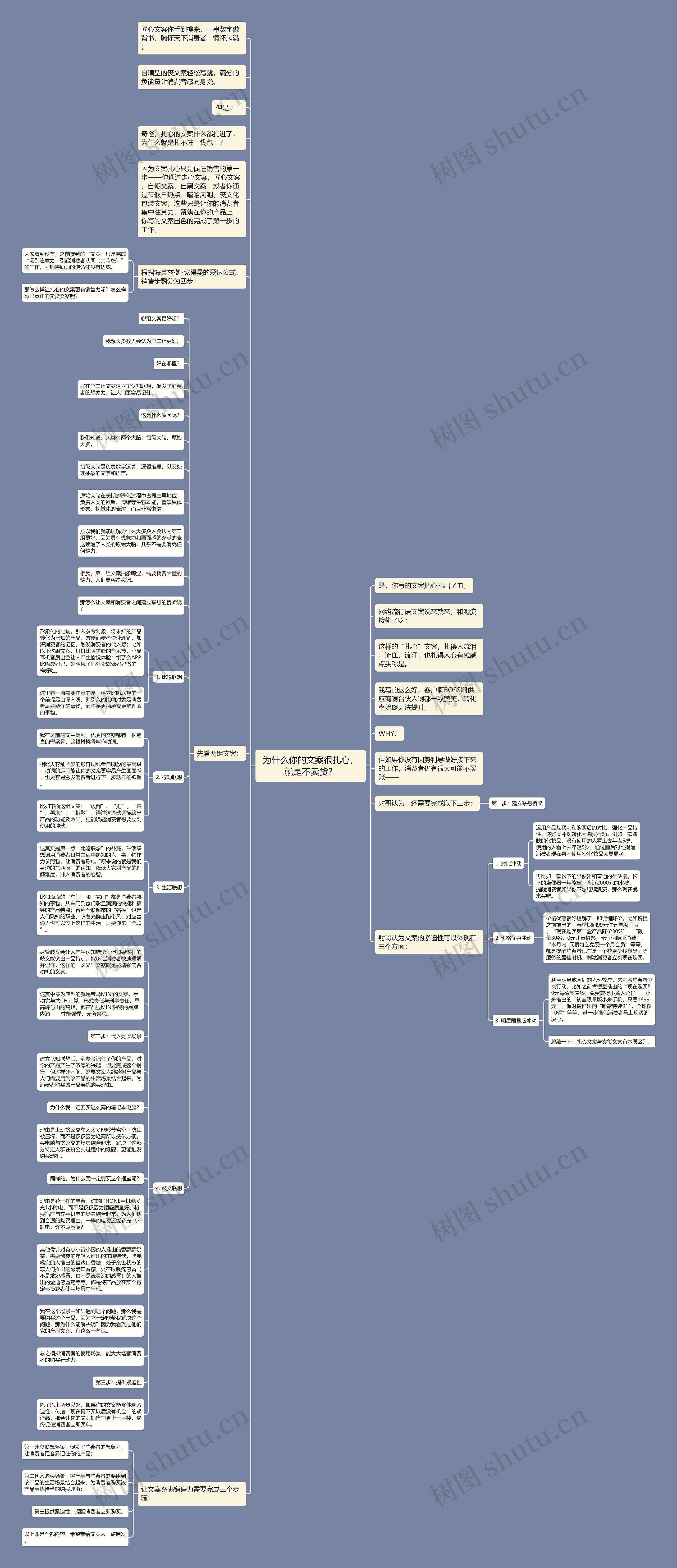 为什么你的文案很扎心，就是不卖货？思维导图