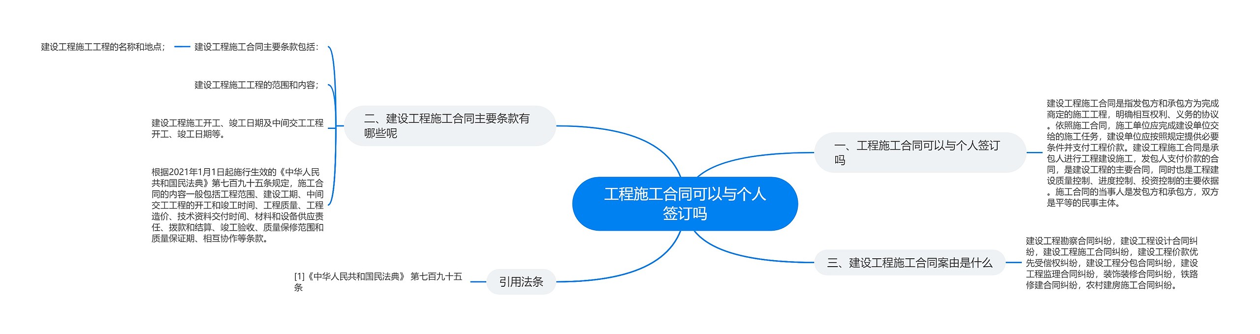 工程施工合同可以与个人签订吗思维导图