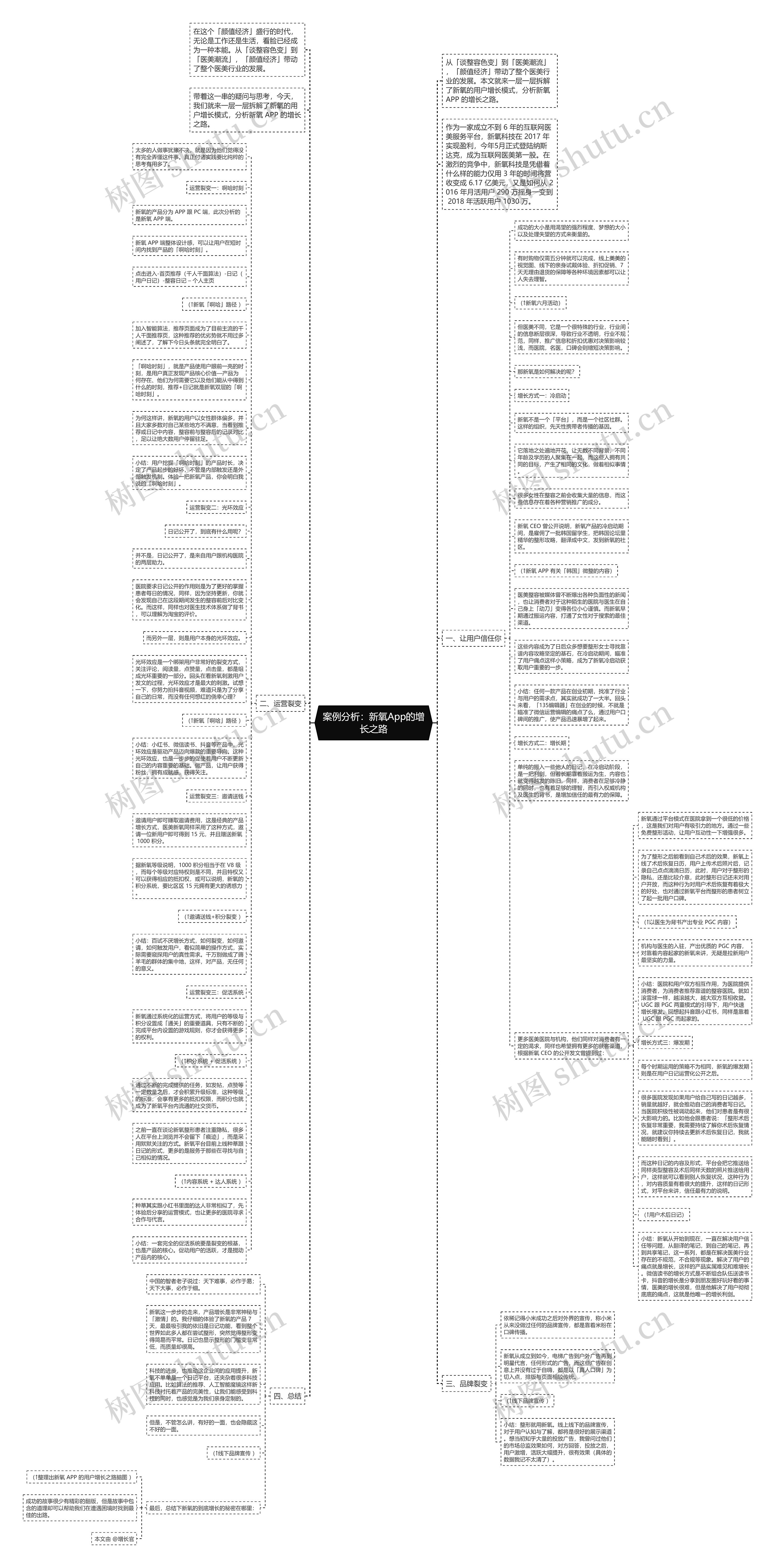 案例分析：新氧App的增长之路思维导图