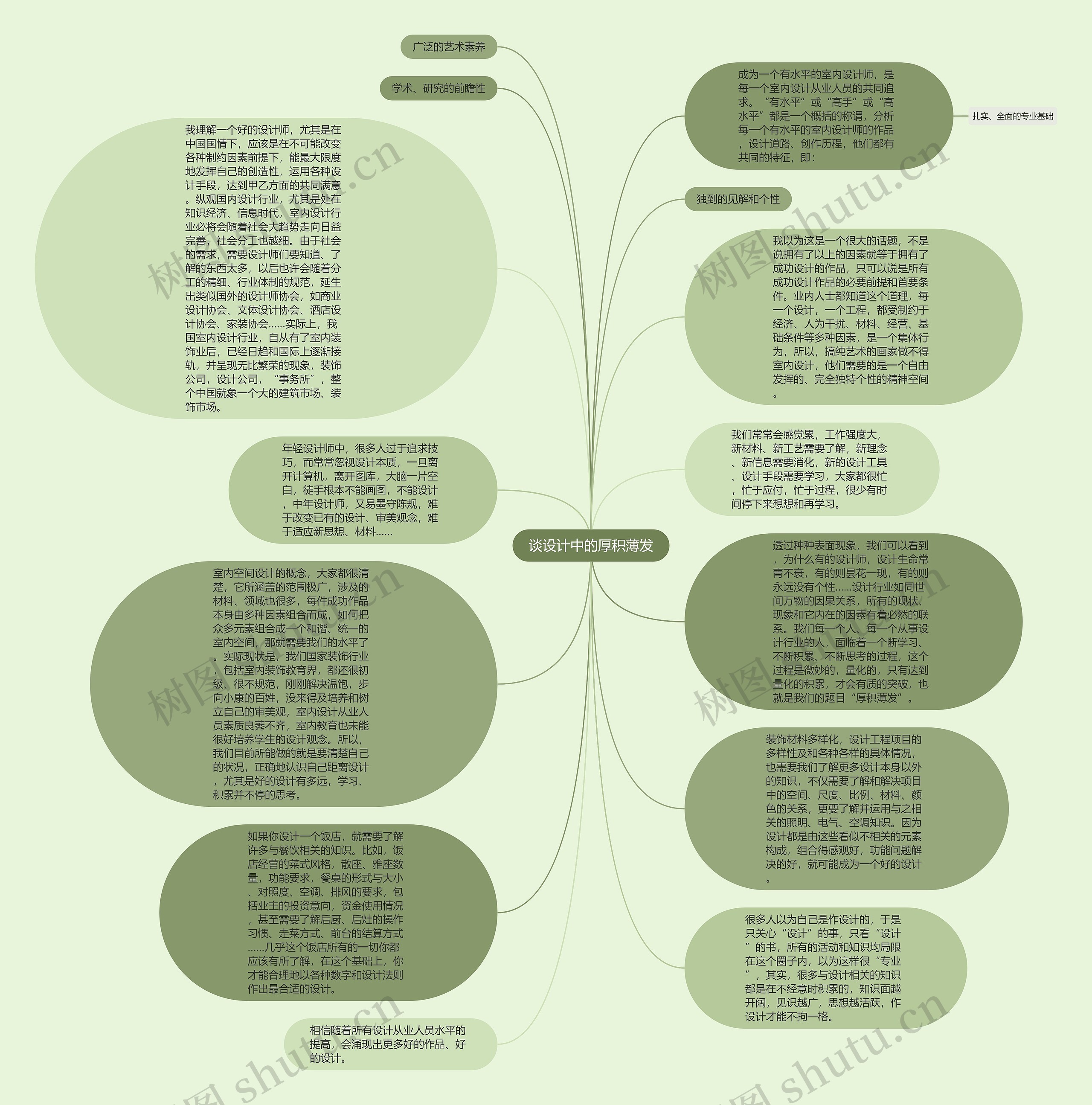 谈设计中的厚积薄发思维导图