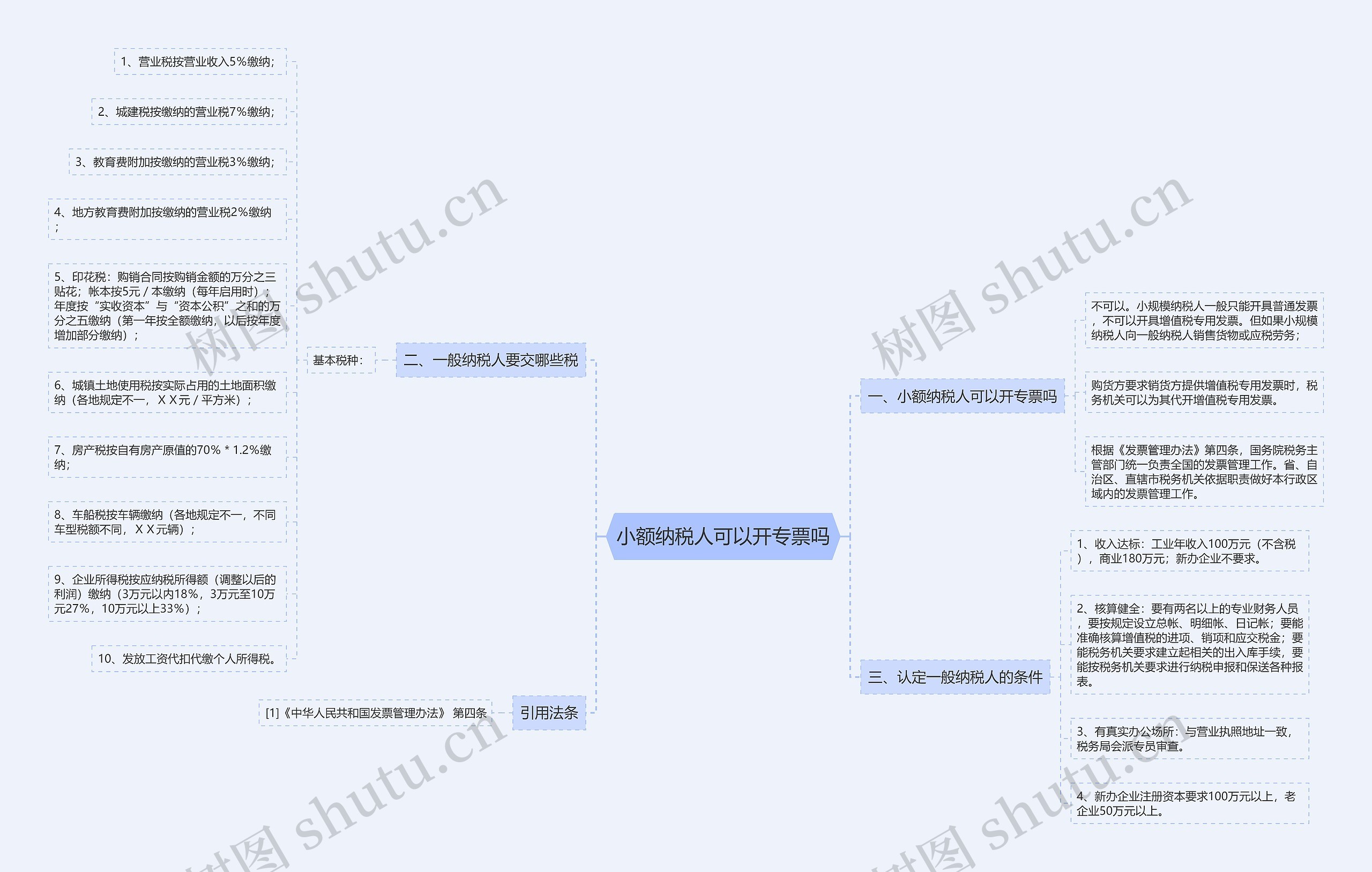 小额纳税人可以开专票吗思维导图