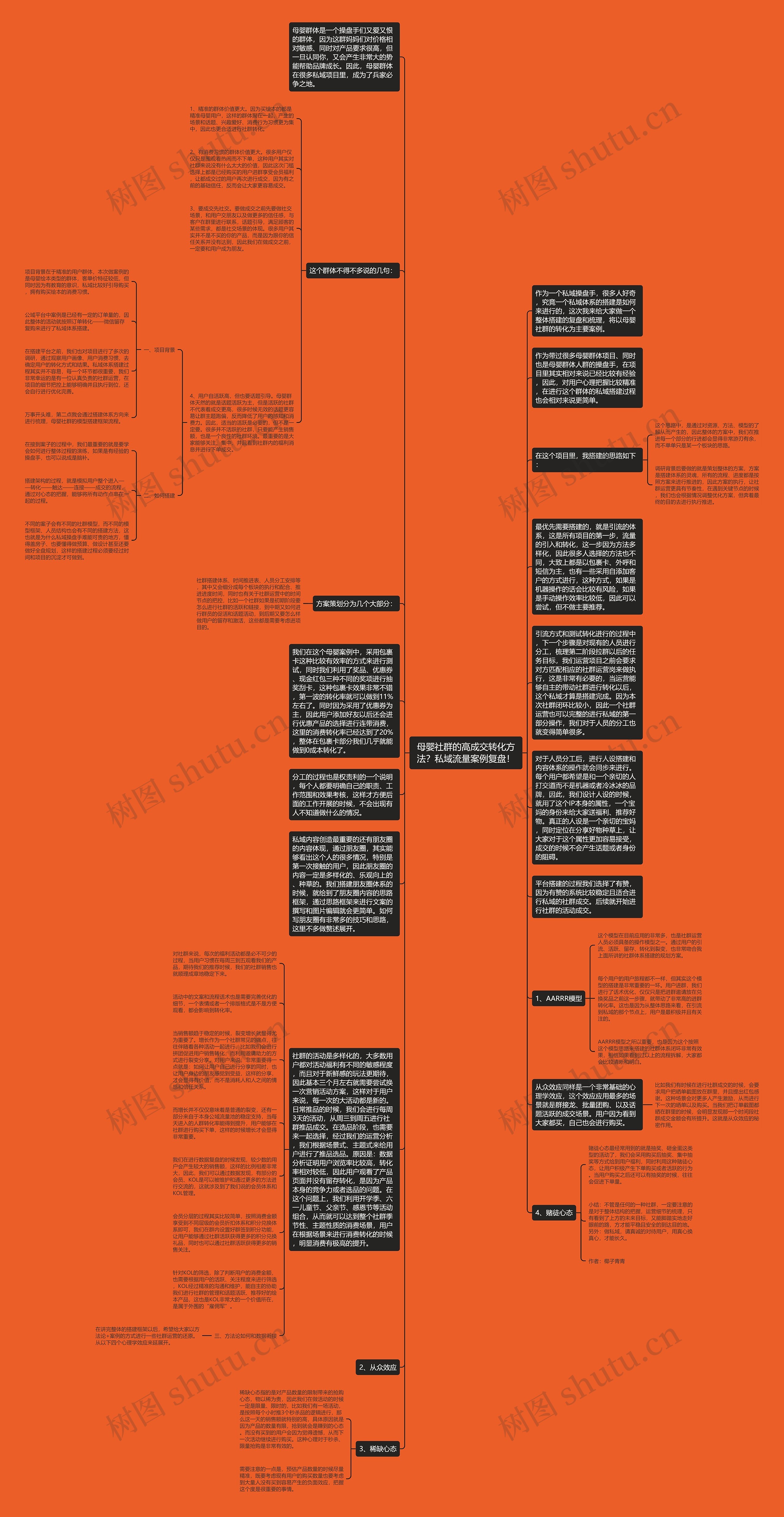 母婴社群的高成交转化方法？私域流量案例复盘！思维导图