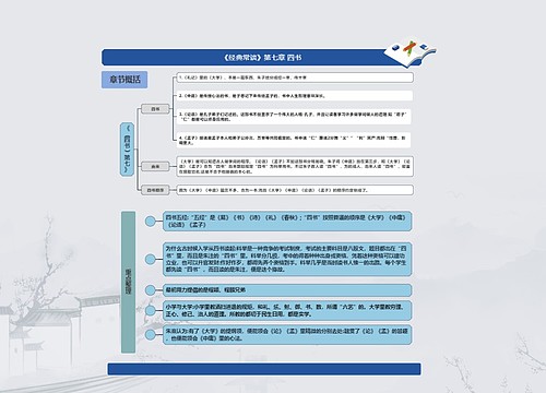 《经典常谈》第七章 四书