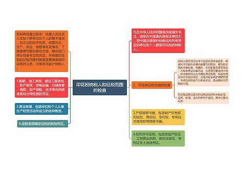 印花税纳税人和征税范围的检查