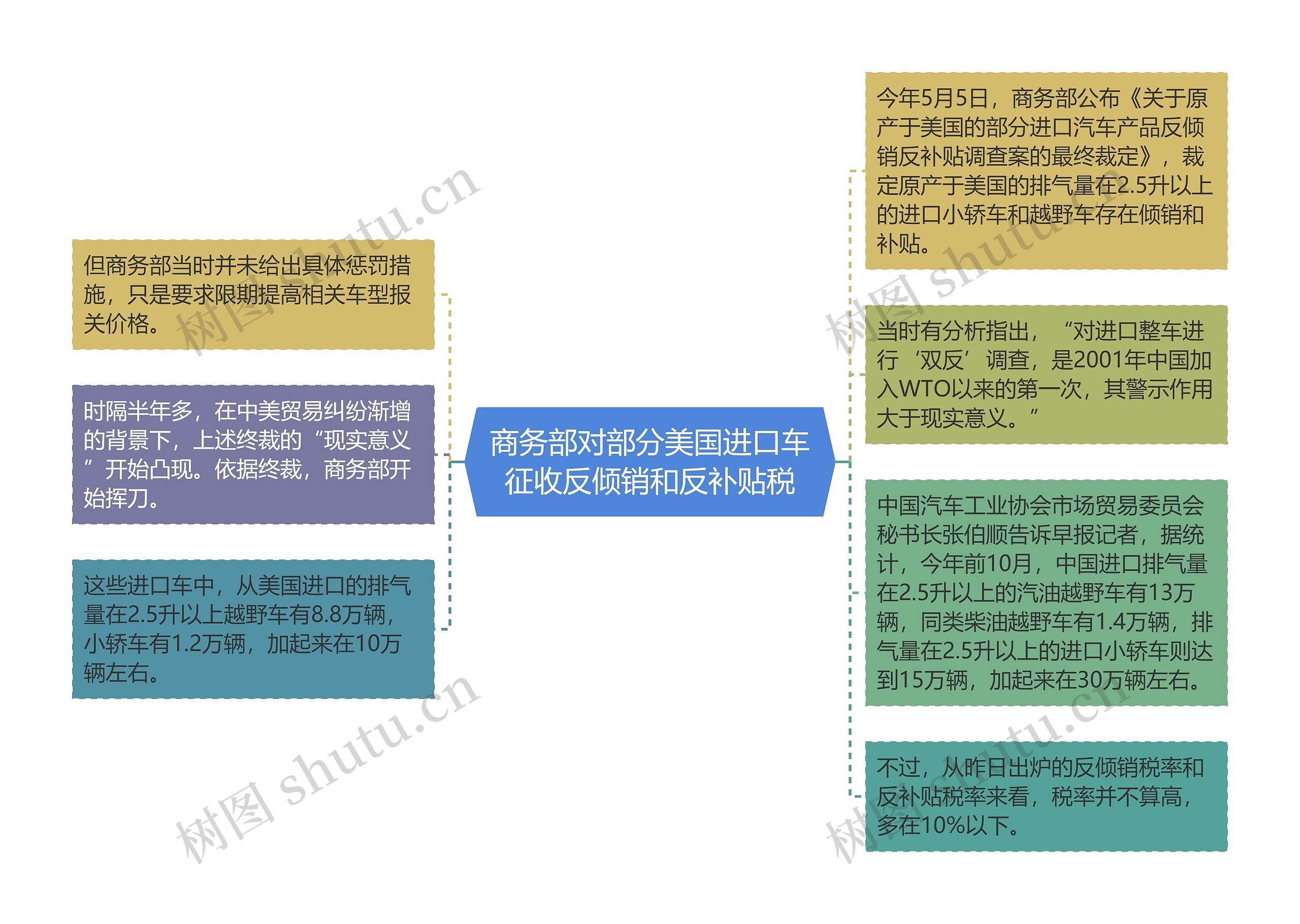 商务部对部分美国进口车征收反倾销和反补贴税