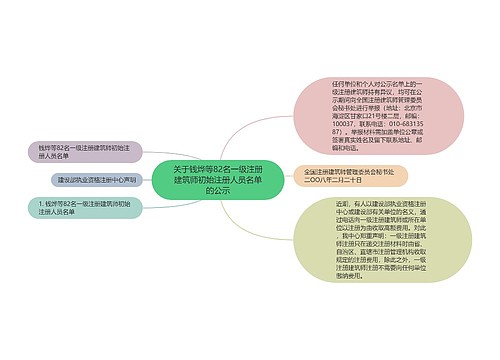 关于钱烨等82名一级注册建筑师初始注册人员名单的公示