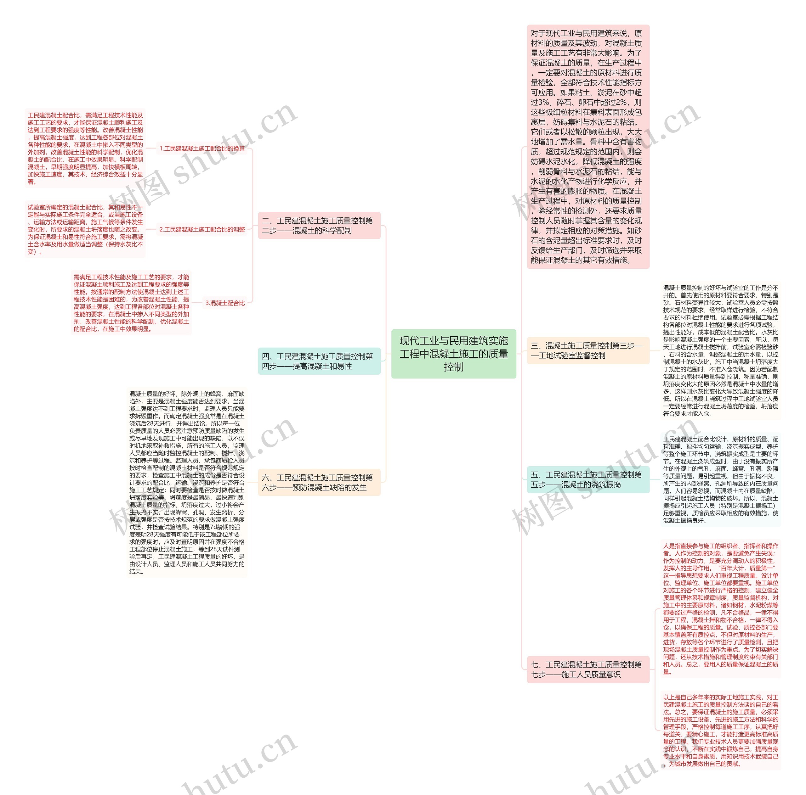 现代工业与民用建筑实施工程中混凝土施工的质量控制思维导图