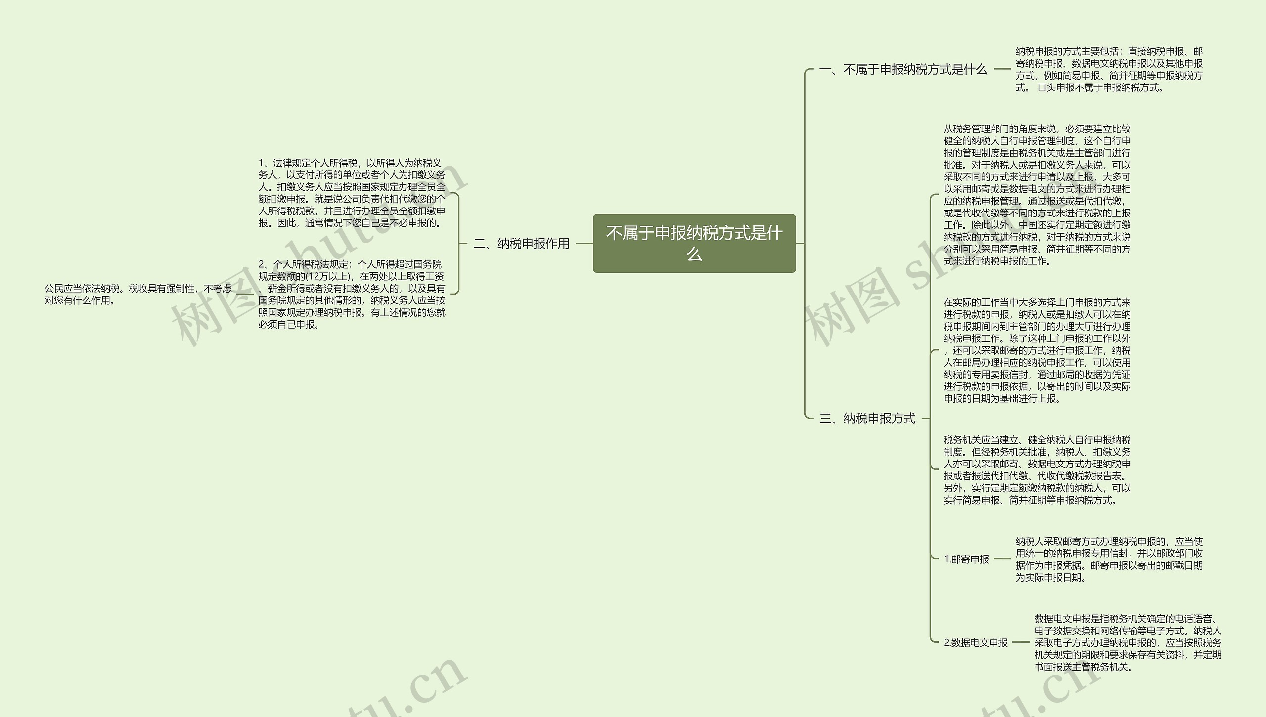 不属于申报纳税方式是什么思维导图