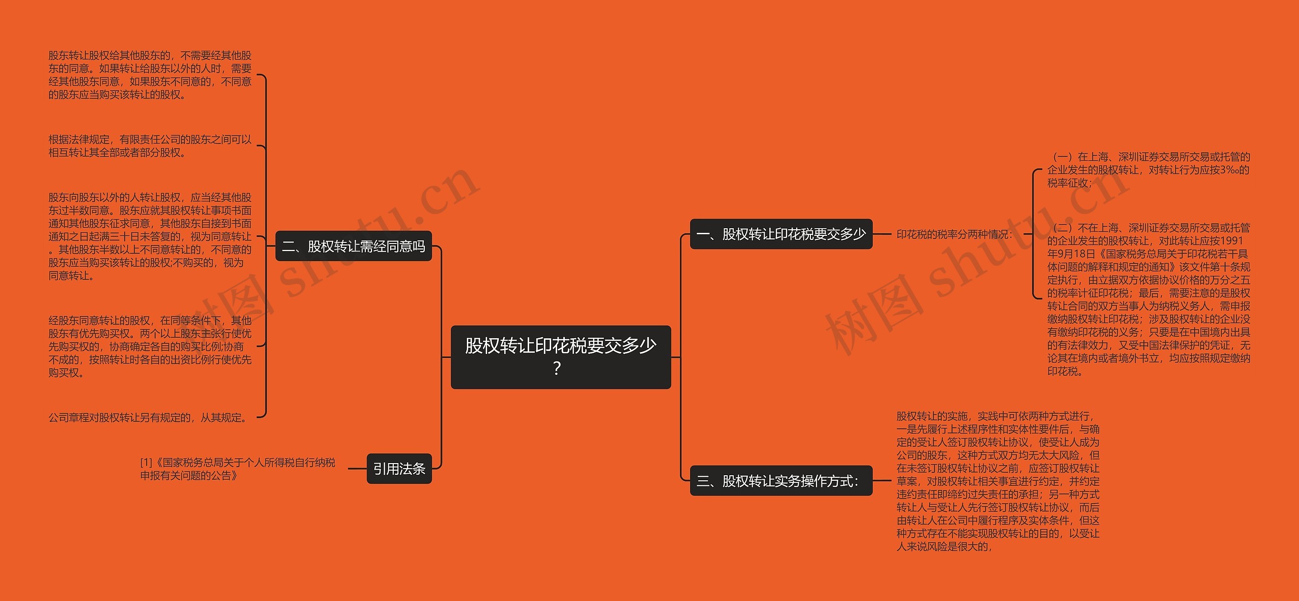 股权转让印花税要交多少？思维导图