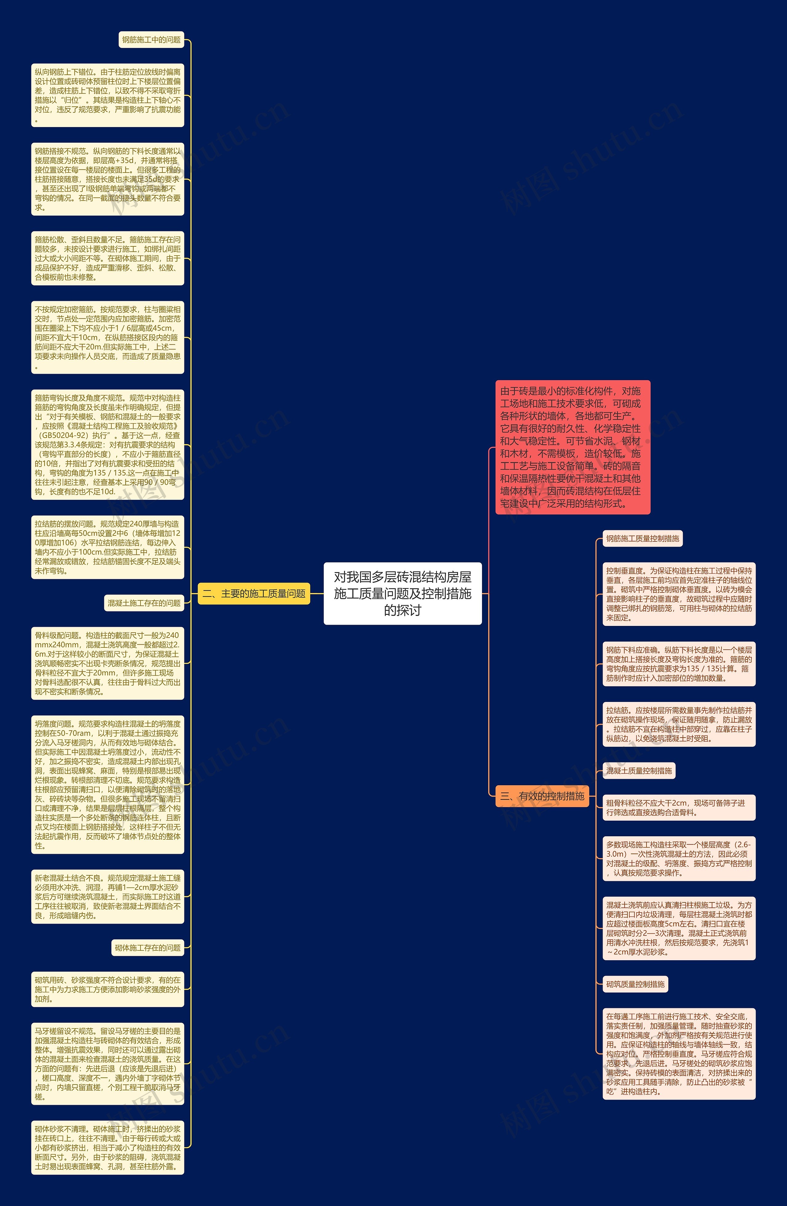 对我国多层砖混结构房屋施工质量问题及控制措施的探讨思维导图
