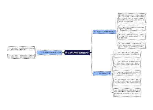 现在个人所得税要缴多少